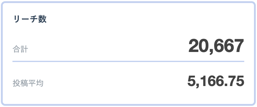 CASE 2 インサイト証拠画像