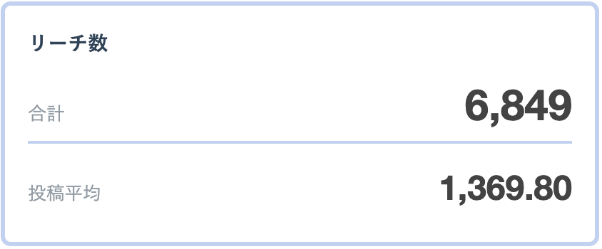 CASE 1 インサイト証拠画像