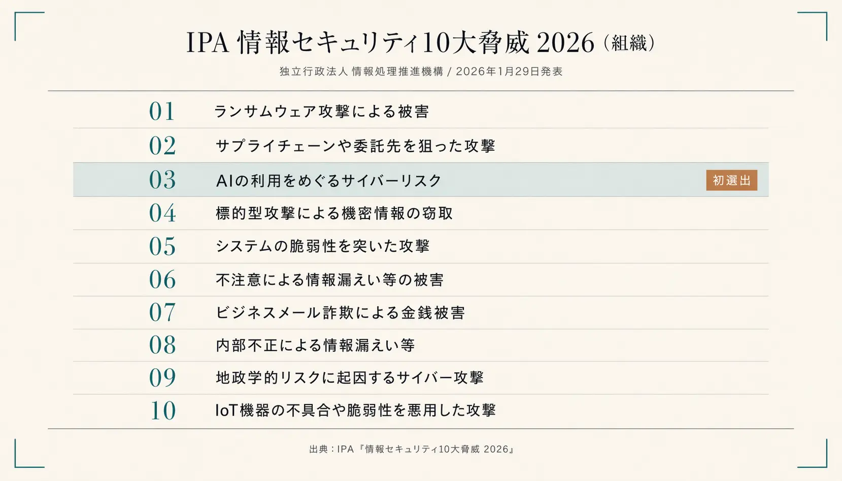 IPA 情報セキュリティ10大脅威 2026 組織編。AIの利用をめぐるサイバーリスクが3位で初選出