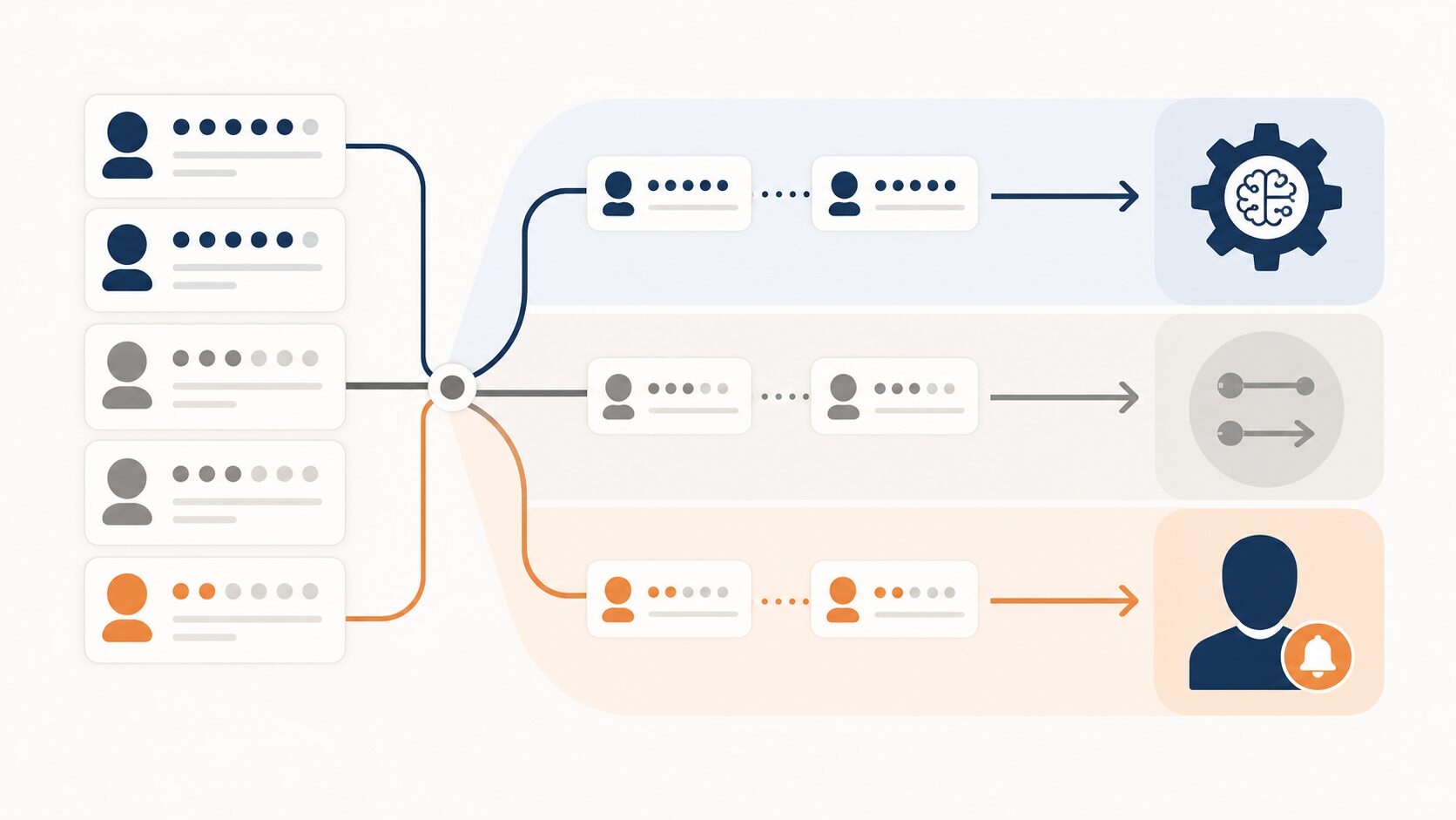 2026年最新|GoogleビジネスプロフィールのAIクチコミ自動返信。BtoBの信頼を守る「AI×人」ハイブリッド運用の正解
