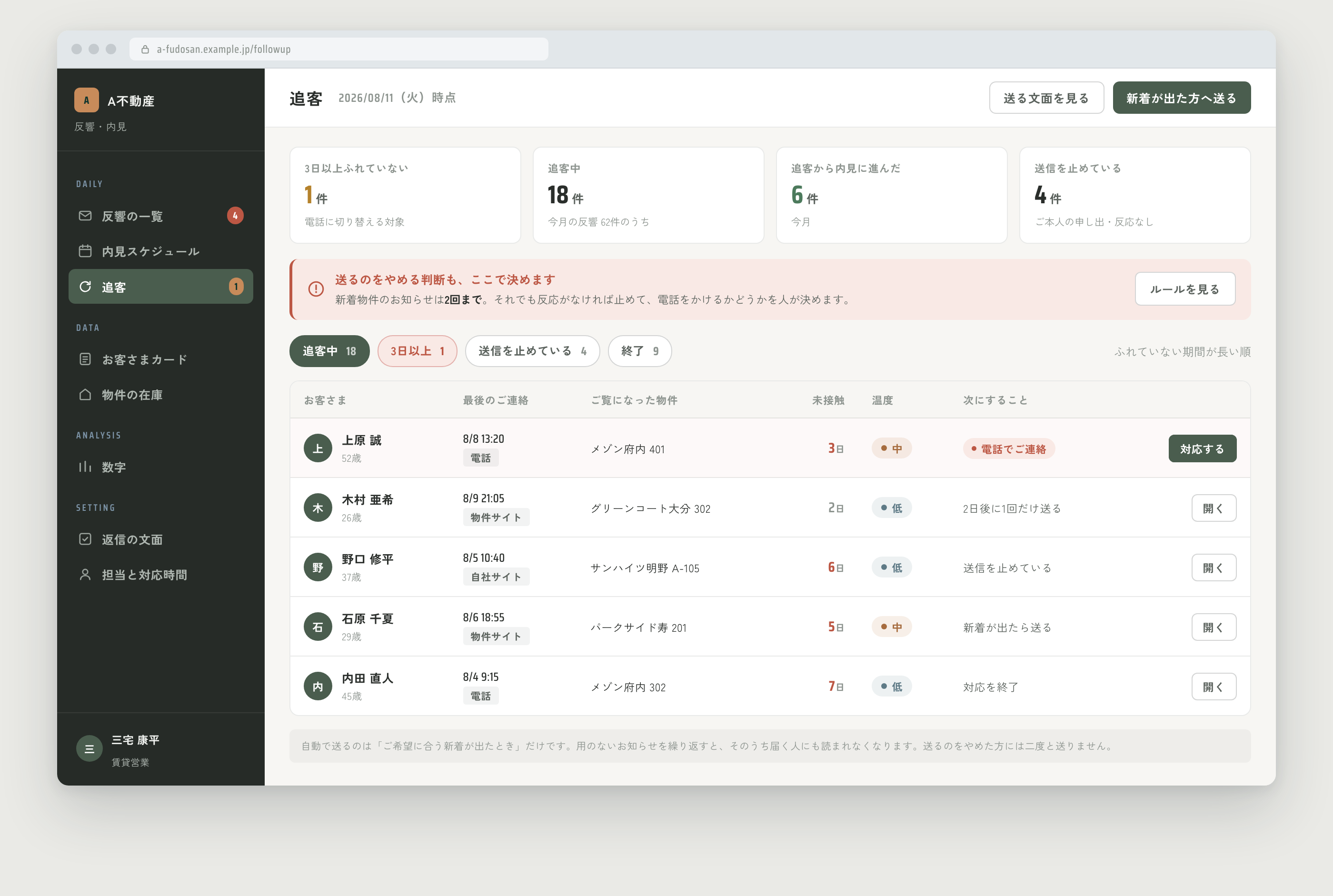 営業側の追客画面。ふれていない期間が長い順に並び、送信を止めている件数も表示されている