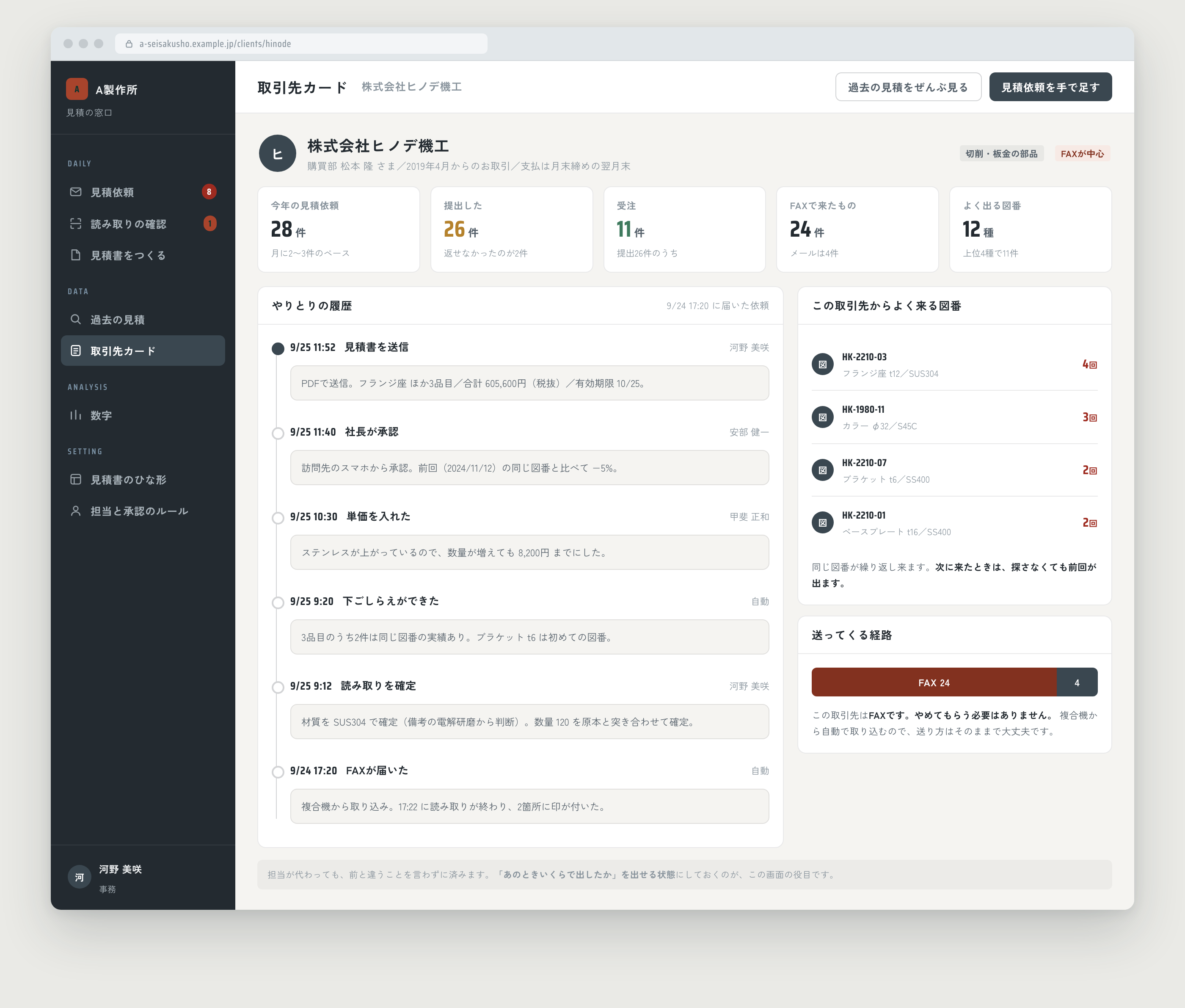 取引先カード。依頼から見積書の送信までの履歴、よく来る図番、送ってくる経路の内訳が並ぶ