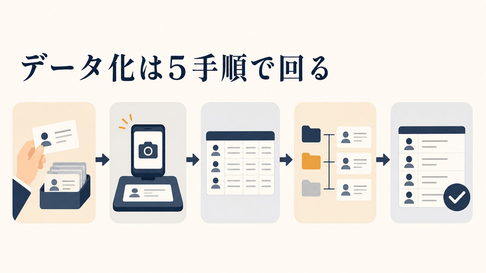 名刺をAIでデータ化する手順|顧客リスト自動化のやり方