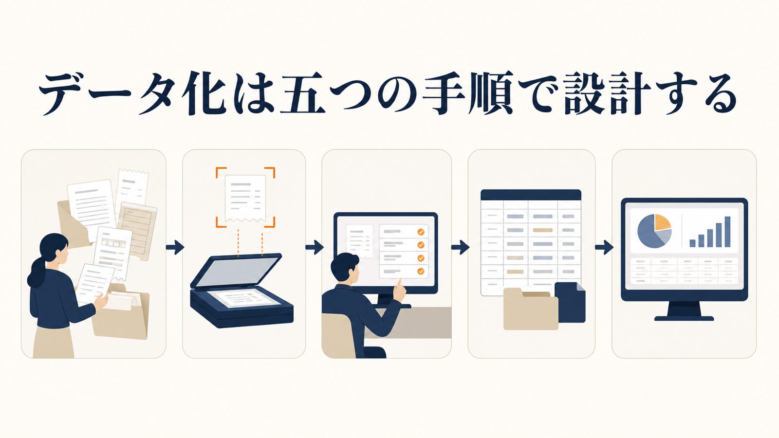 請求書・領収書をAI-OCRでデータ化する手順|経理自動化の型