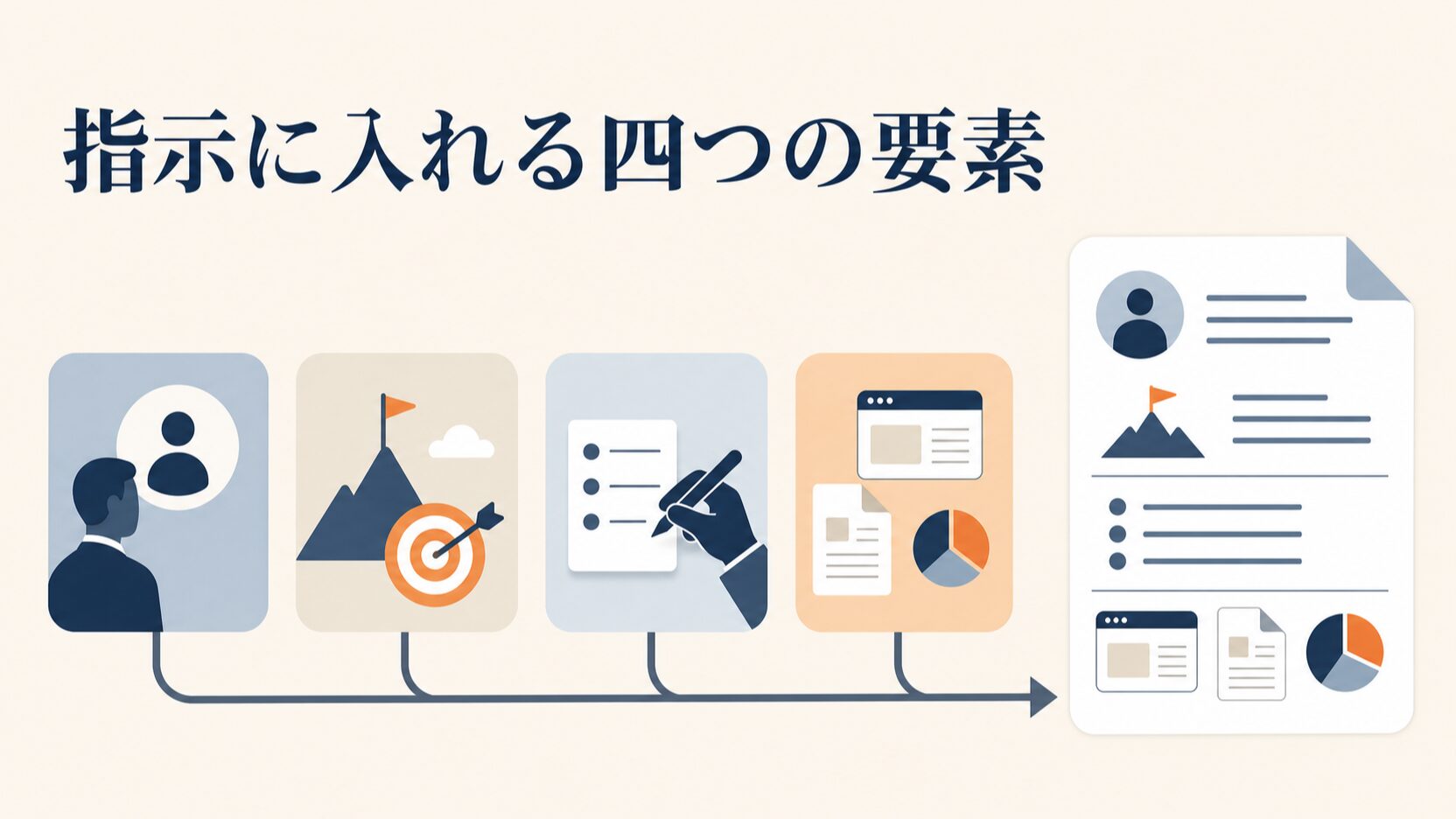 AI資料作成のプロンプト|パワポの構成を任せる指示の型と例文