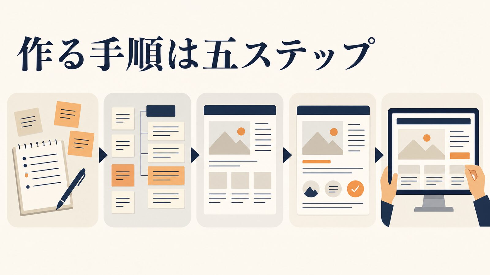 AIホームページ作成5ステップ|ツール選びとプロンプト例