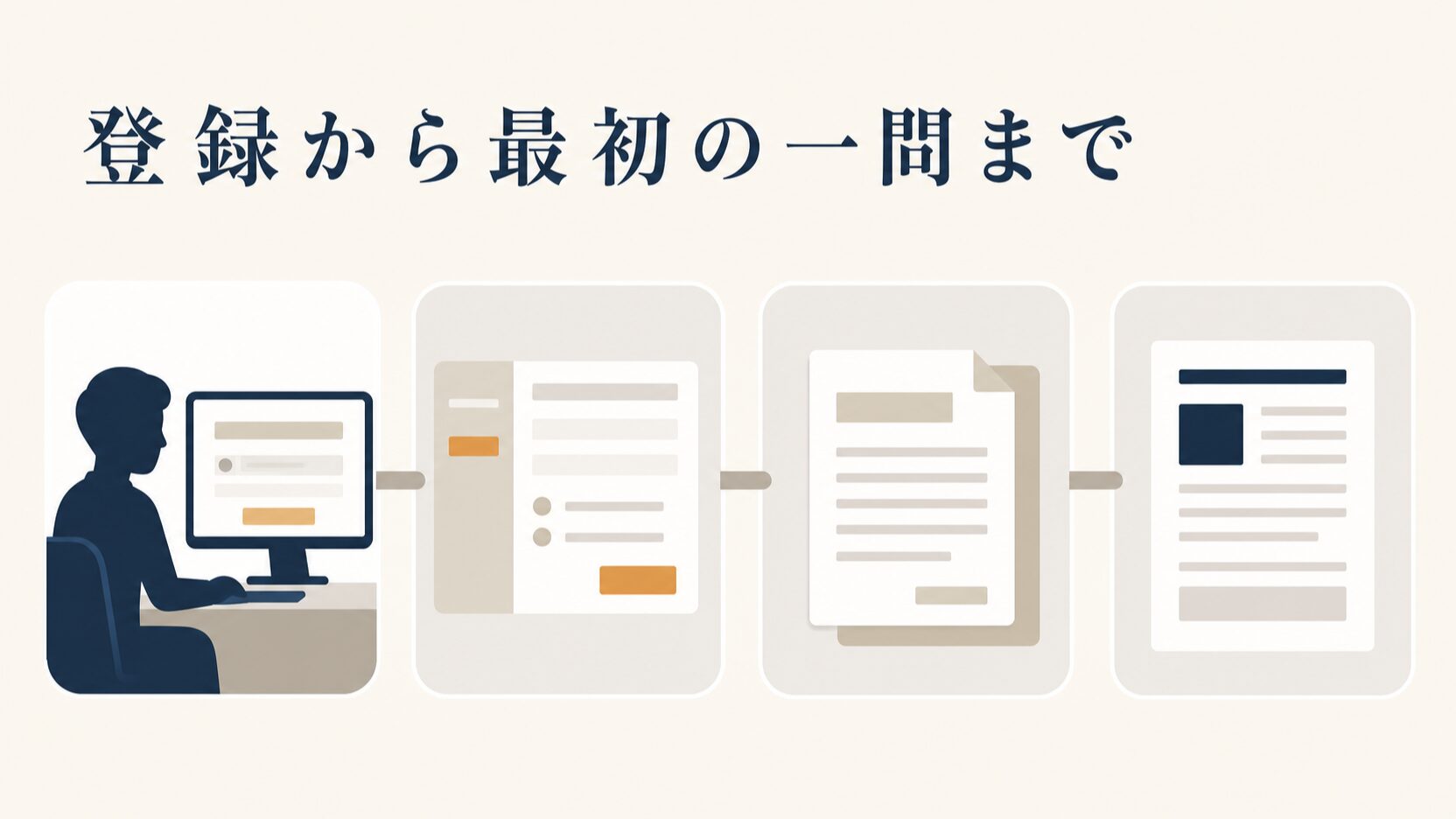 Claude無料版の使い方|初心者の始め方と制限つまずき対処
