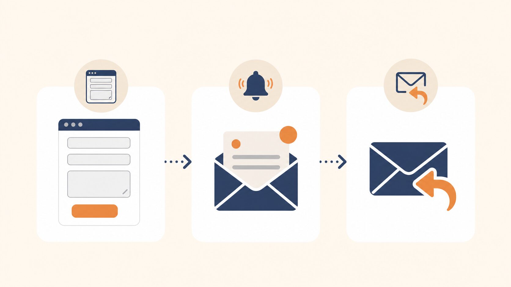 Contact Form 7の設定方法|確認画面と自動返信まで