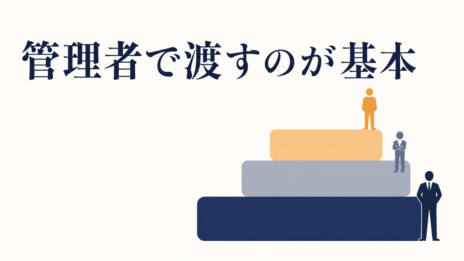 Googleビジネスプロフィールの権限付与|担当者追加と権限の違い