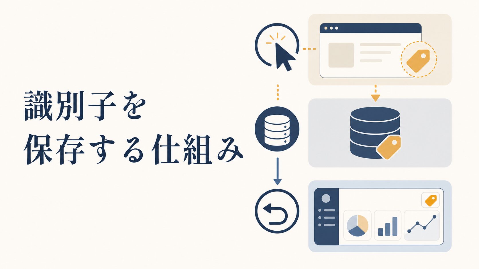 オフラインコンバージョンのインポート手順|Google広告で商談計測