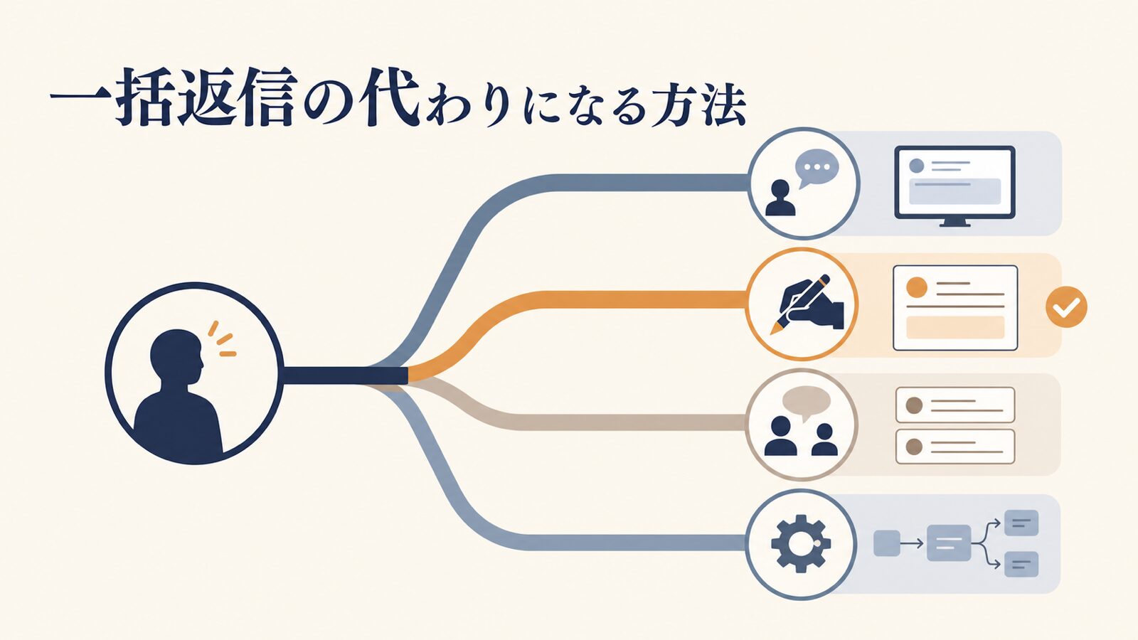 Google口コミの一括返信|代わりになる手順と返信テンプレ
