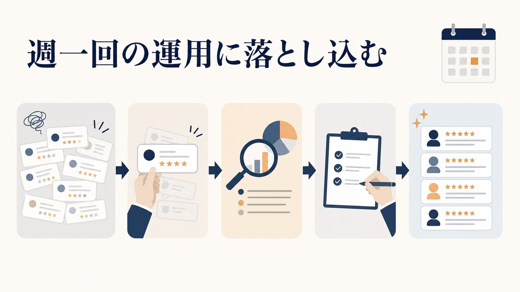 Google口コミの一括返信|代わりになる手順と返信テンプレ