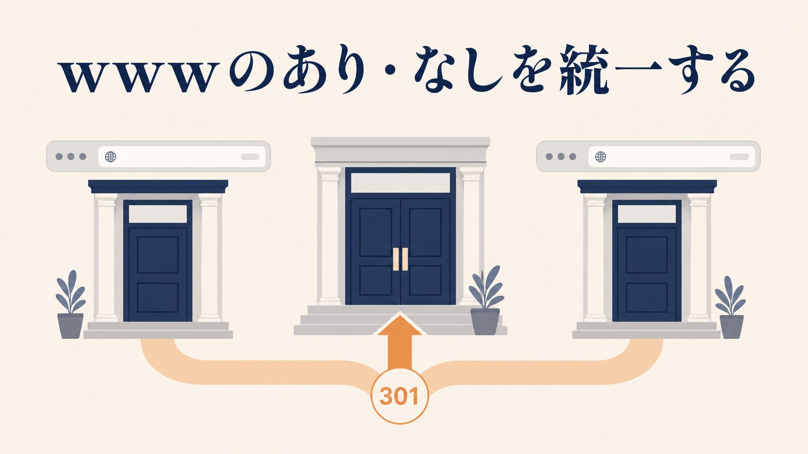 wwwあり・なしをhtaccessで統一する手順と注意点 | コレットラボ