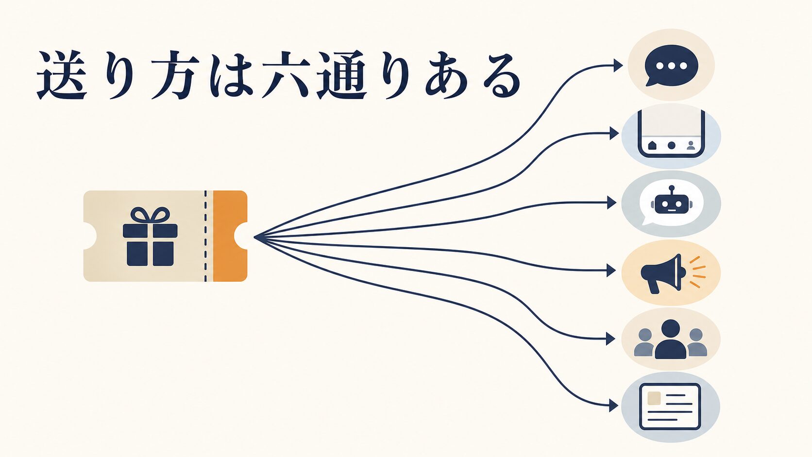 LINEクーポンの作り方|画像サイズの決め方と送り方6通り