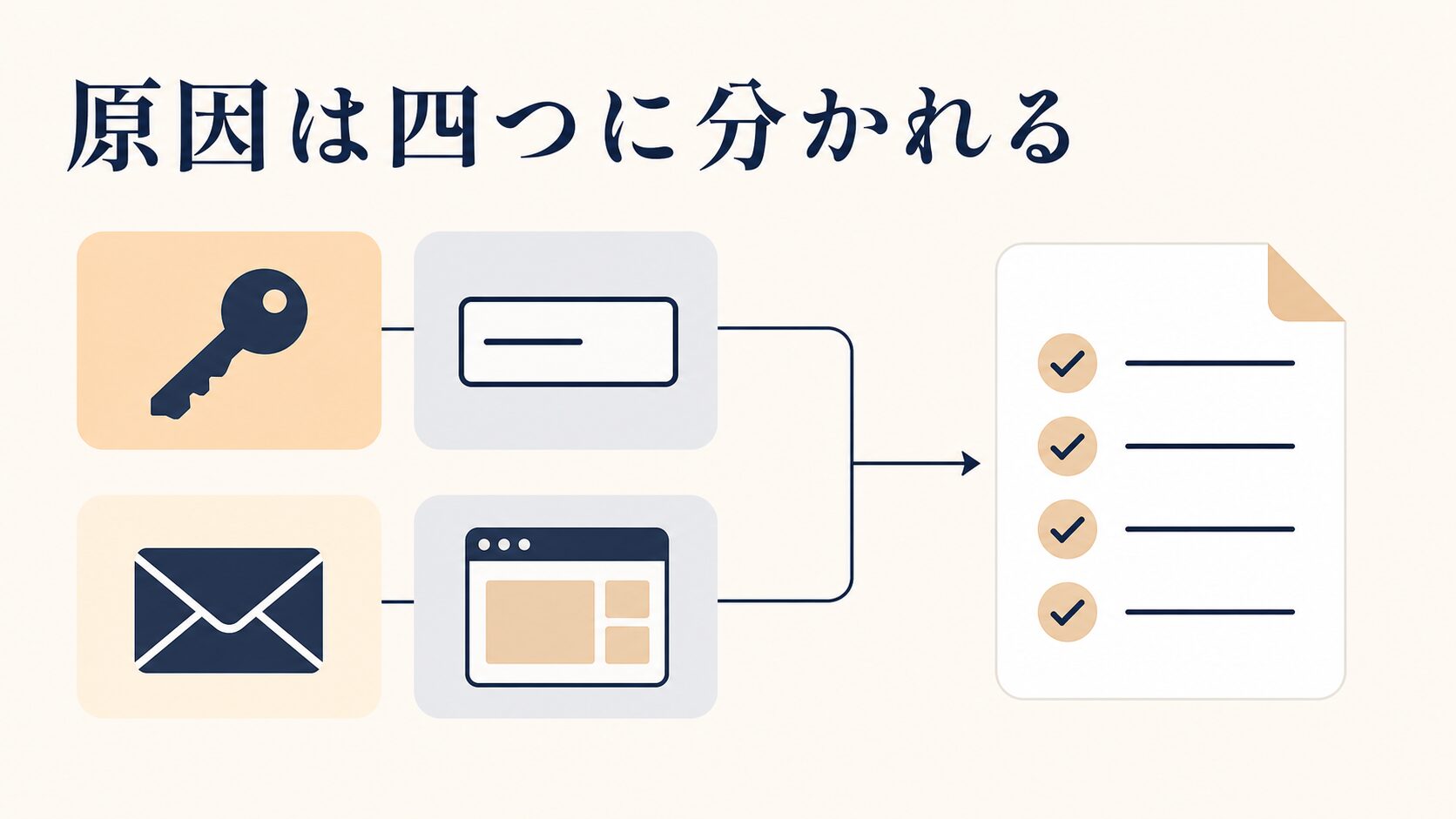 LINE公式アカウントにログインできない時の切り分けと復旧の進め方