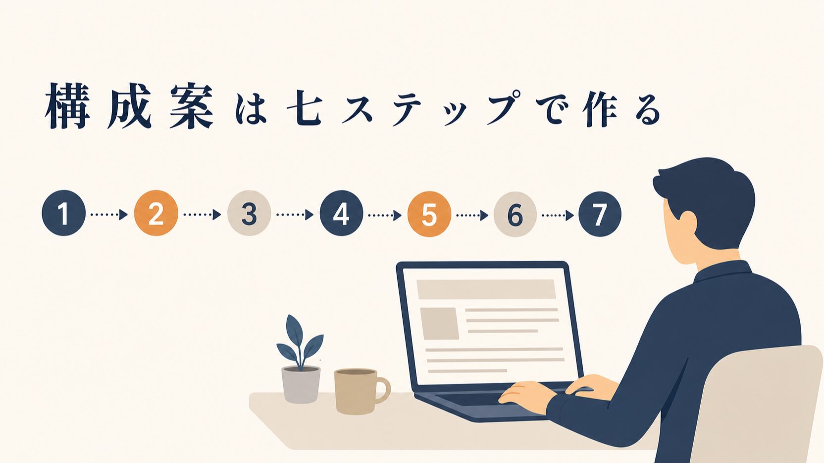 LPの構成案の作り方|問い合わせが増える要素の並べ方