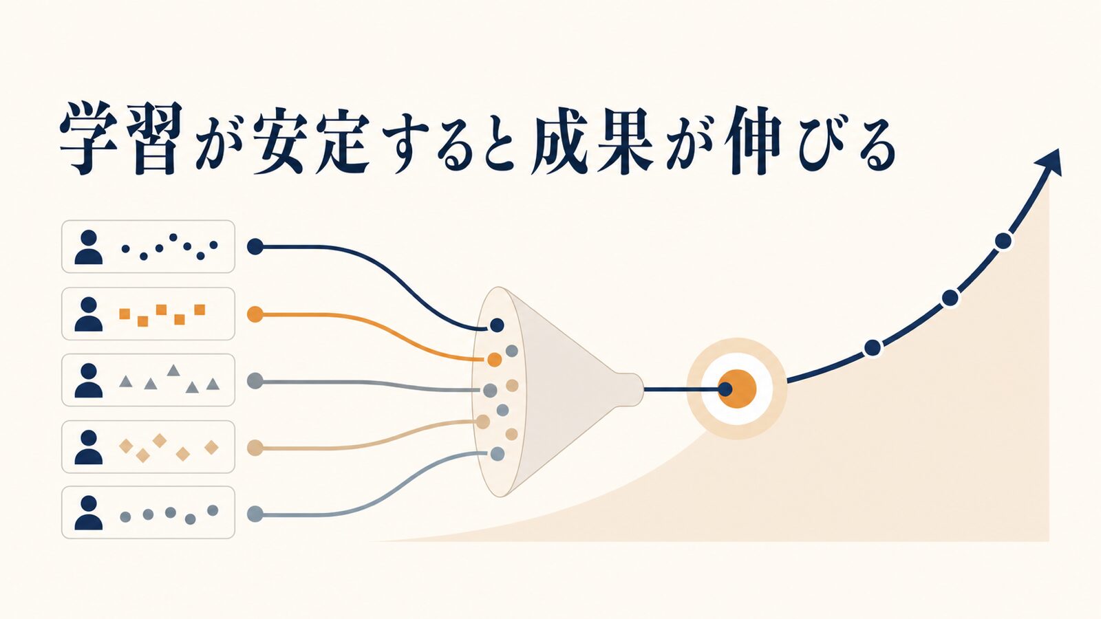 Meta広告の予算配分と配信スケジュールの考え方