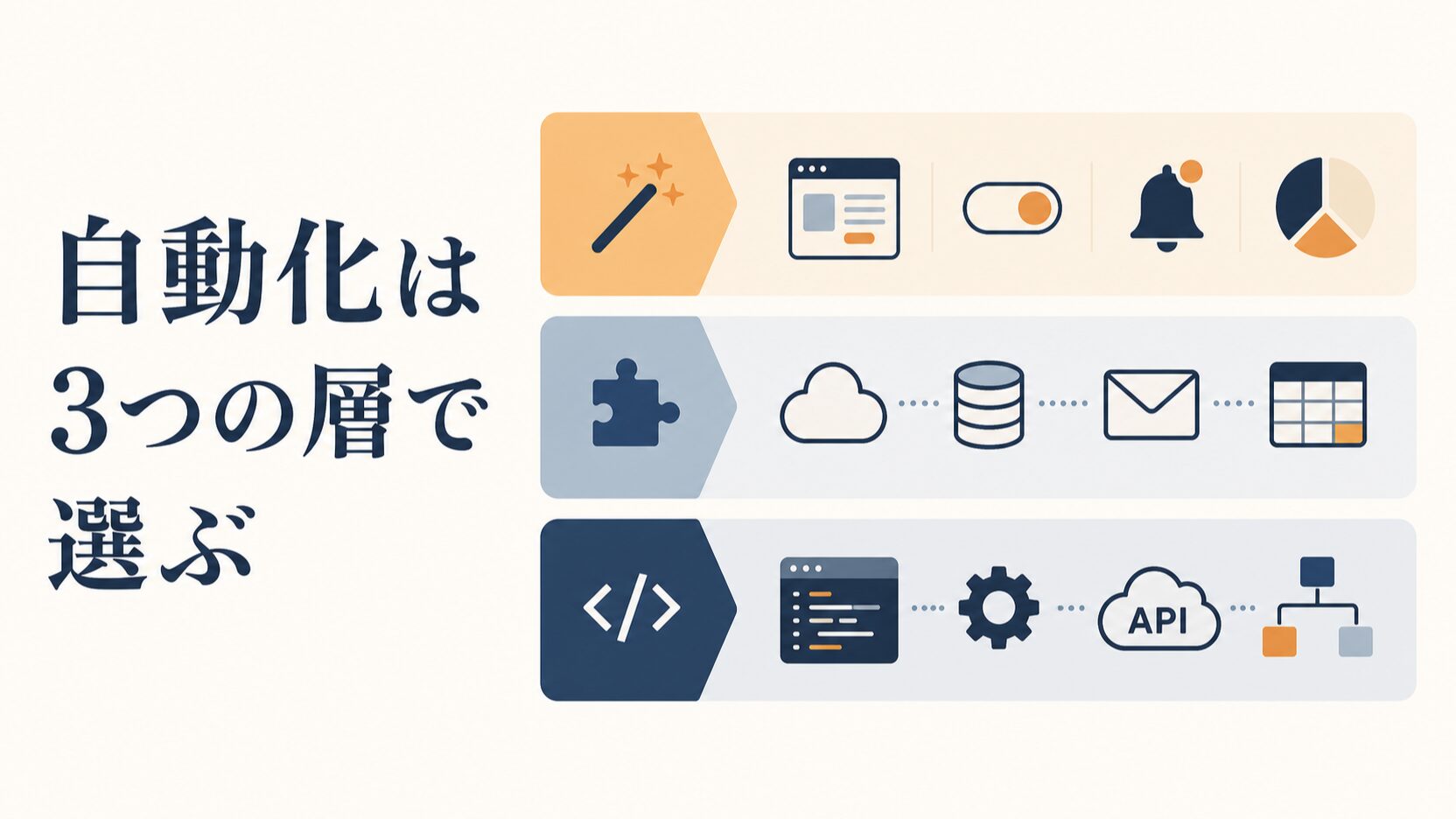 Notion自動更新の作り方|タスクとデータベースを仕組み化
