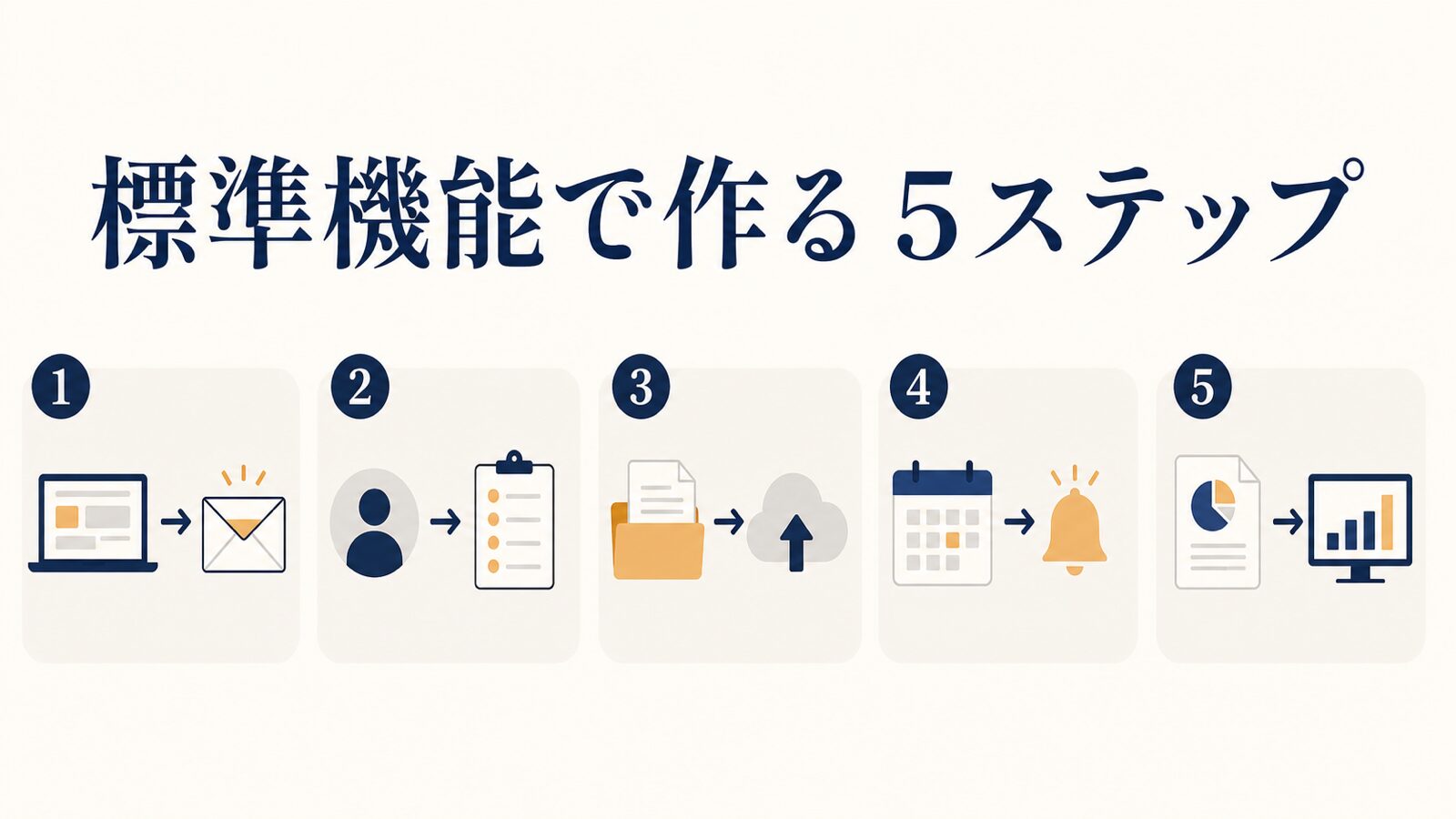 Notion自動更新の作り方|タスクとデータベースを仕組み化