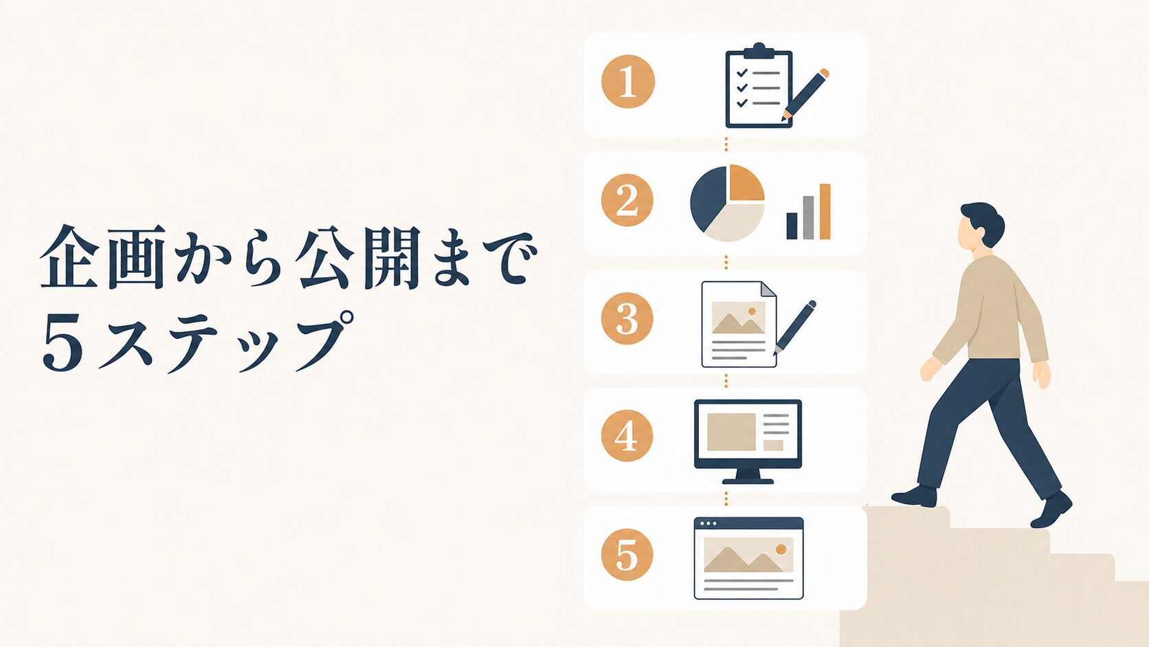 独自アンケート調査でAIに引用される記事の作り方|設計5手順