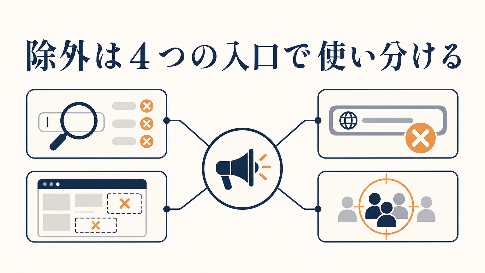 P-MAXの除外設定手順|キーワード・配信面・URLの絞り方