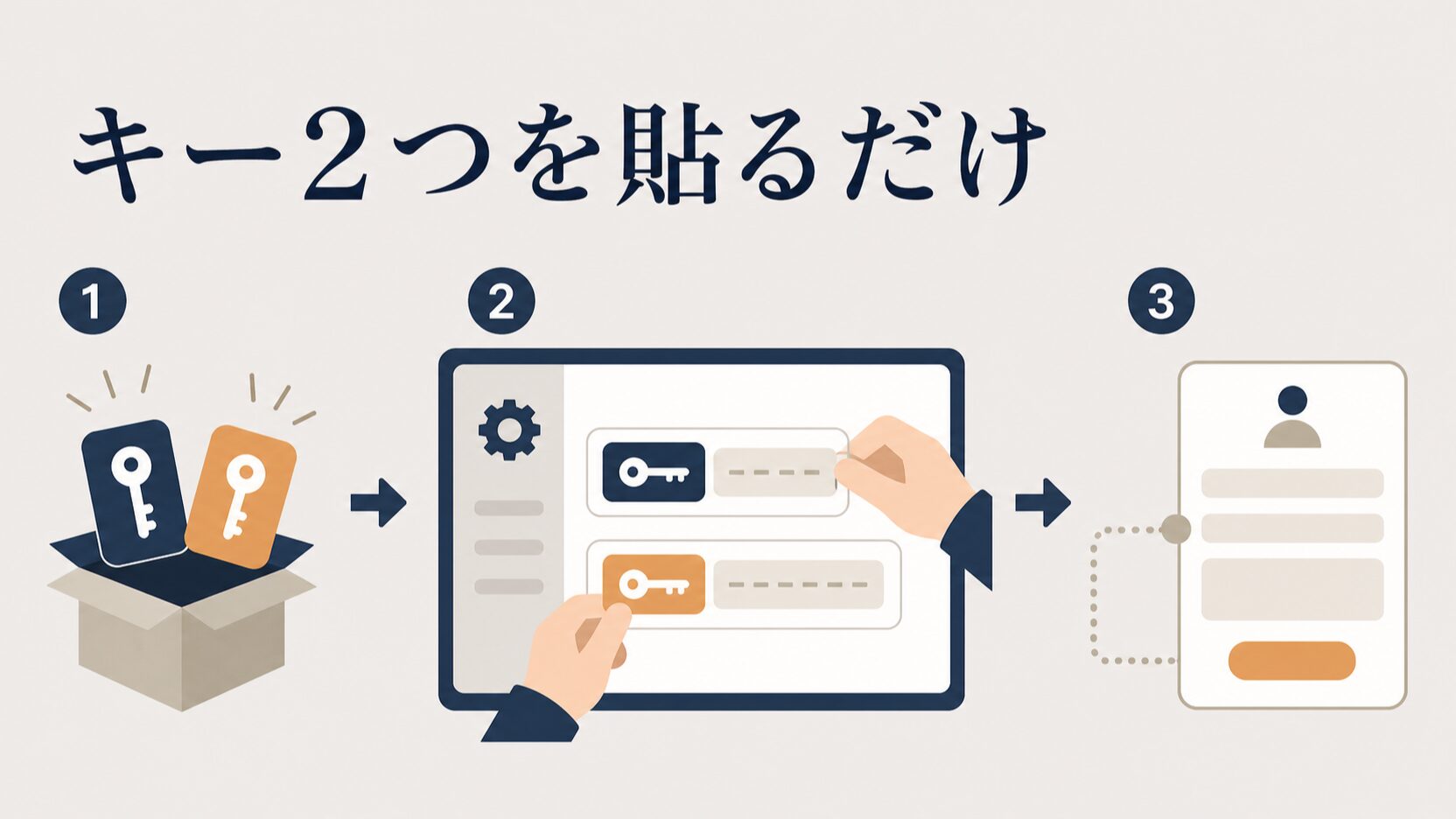 問い合わせフォームのスパム対策|reCAPTCHA v3の設置手順