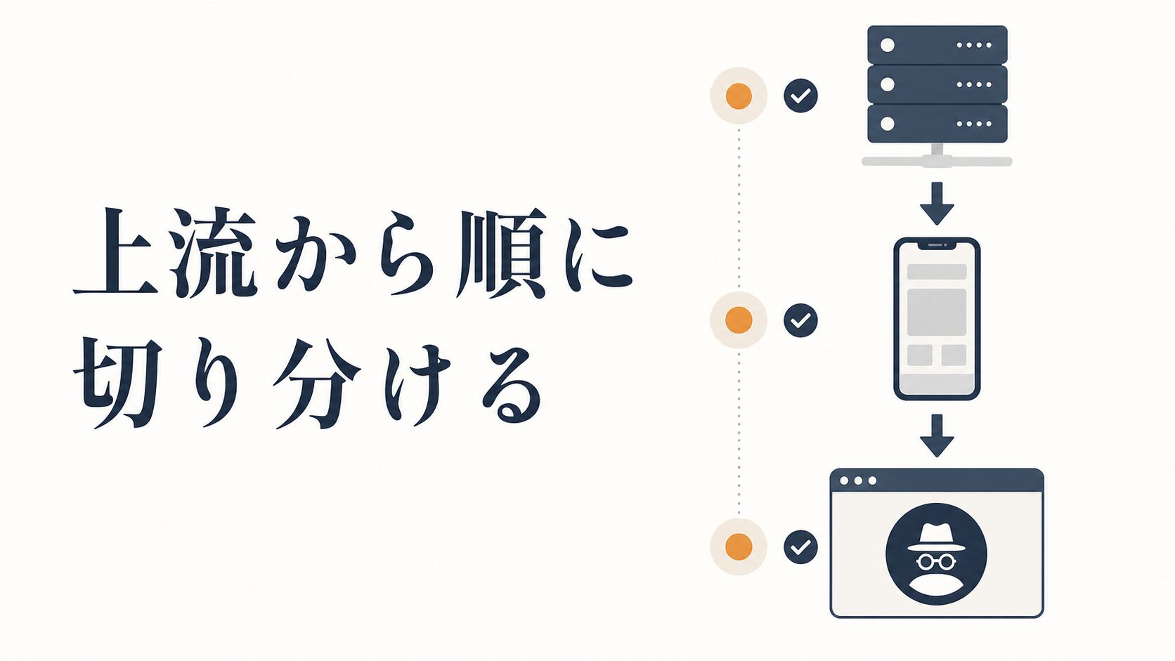 リダイレクトループの原因切り分けと直し方|htaccess対処