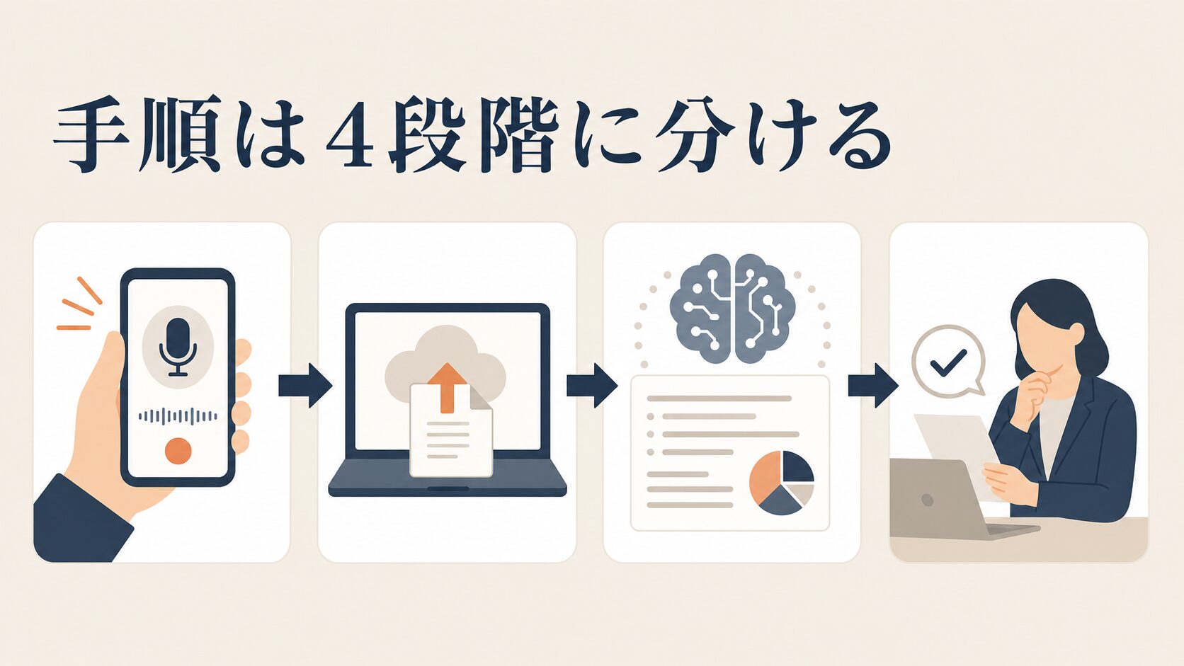 音声メモをAIで文字起こし・要約する手順|精度のコツ