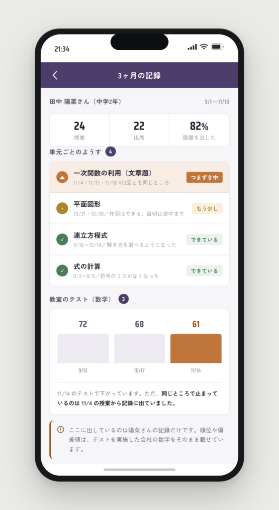 3ヶ月の記録。単元ごとのようすと、教室のテストの点の推移が並んでいる