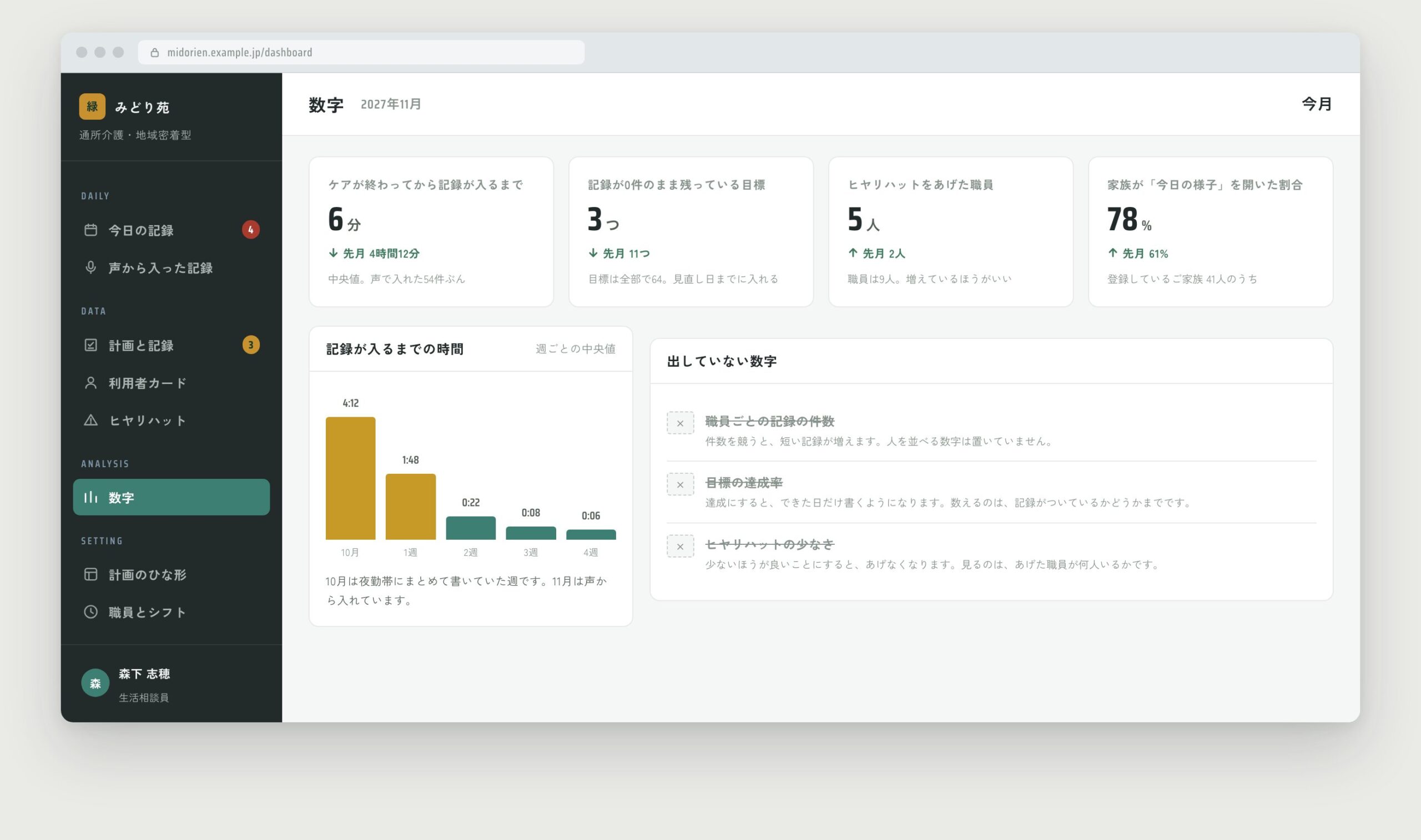 事業所の数字。記録が入るまでの時間の推移と、出していない数字が並ぶ