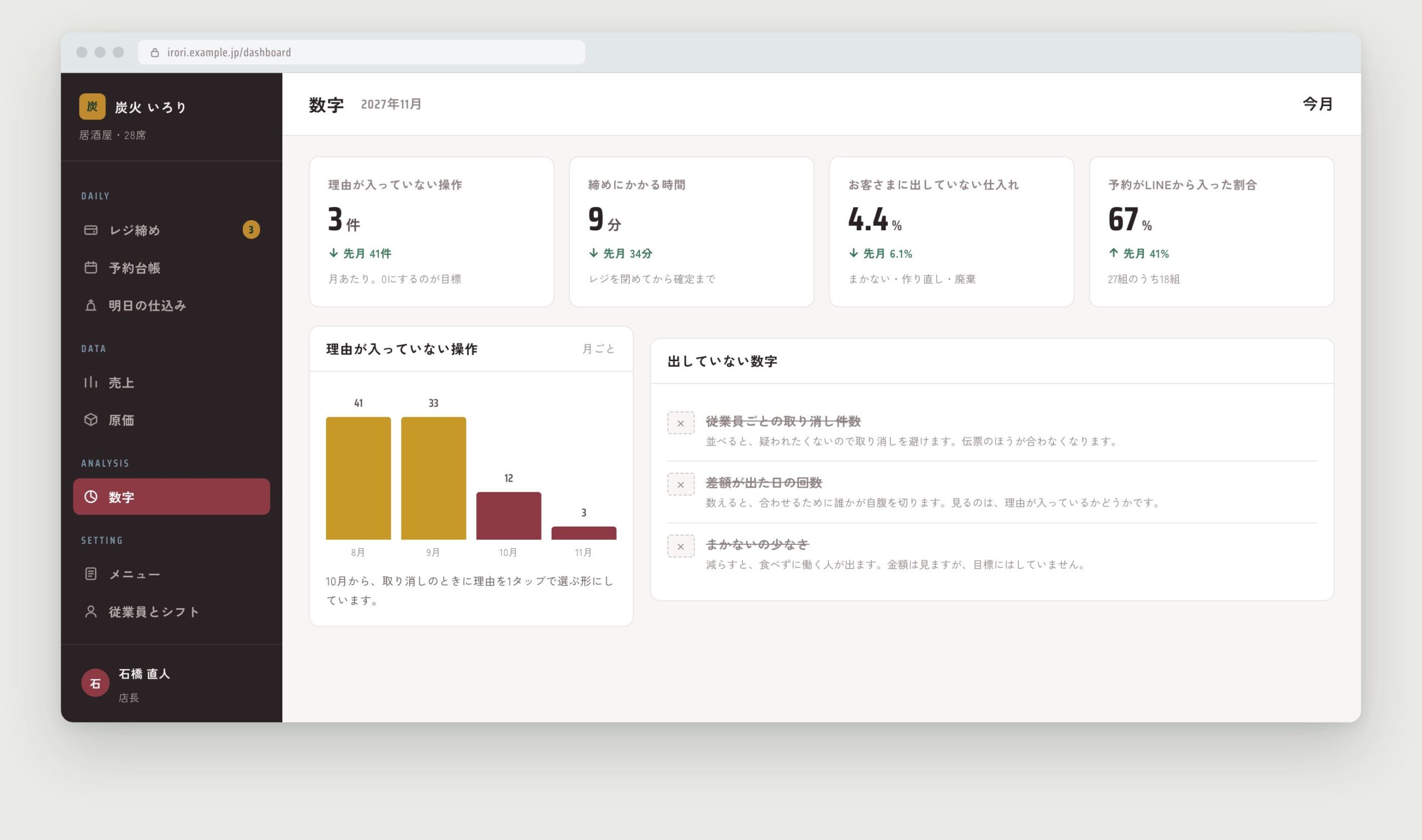 店の数字。理由が入っていない操作の推移と、出していない数字が並ぶ