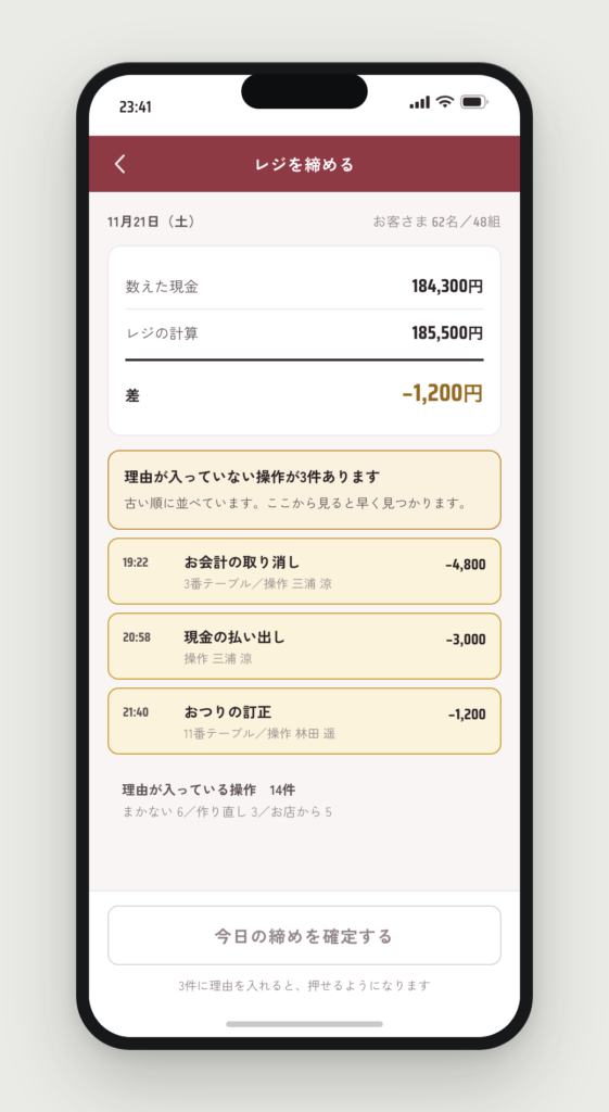 レジを締める画面。差が1,200円で、理由が入っていない操作3件が古い順に並んでいる
