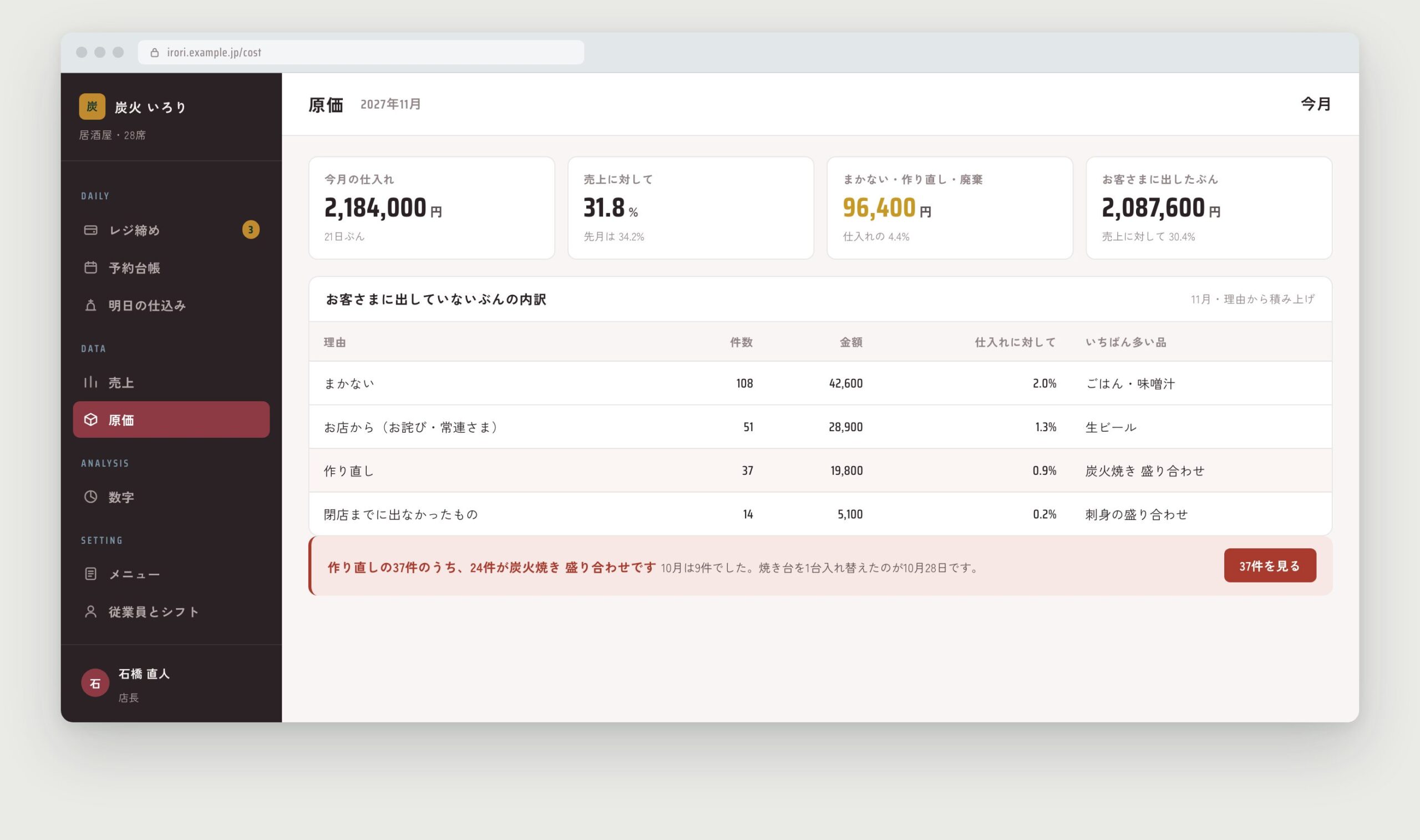 原価の画面。お客さまに出していないぶんが、まかない・作り直し・廃棄に分かれている