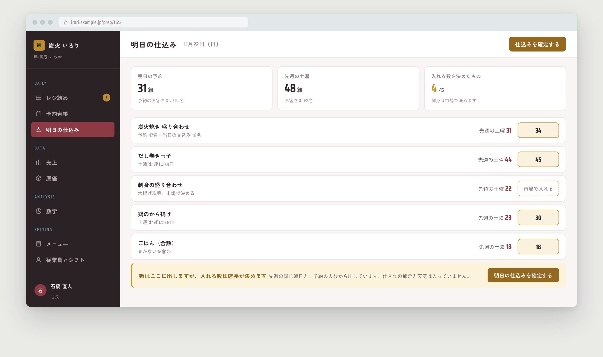 明日の仕込み。先週の同じ曜日の数が左に出て、入れる数の欄は空のまま