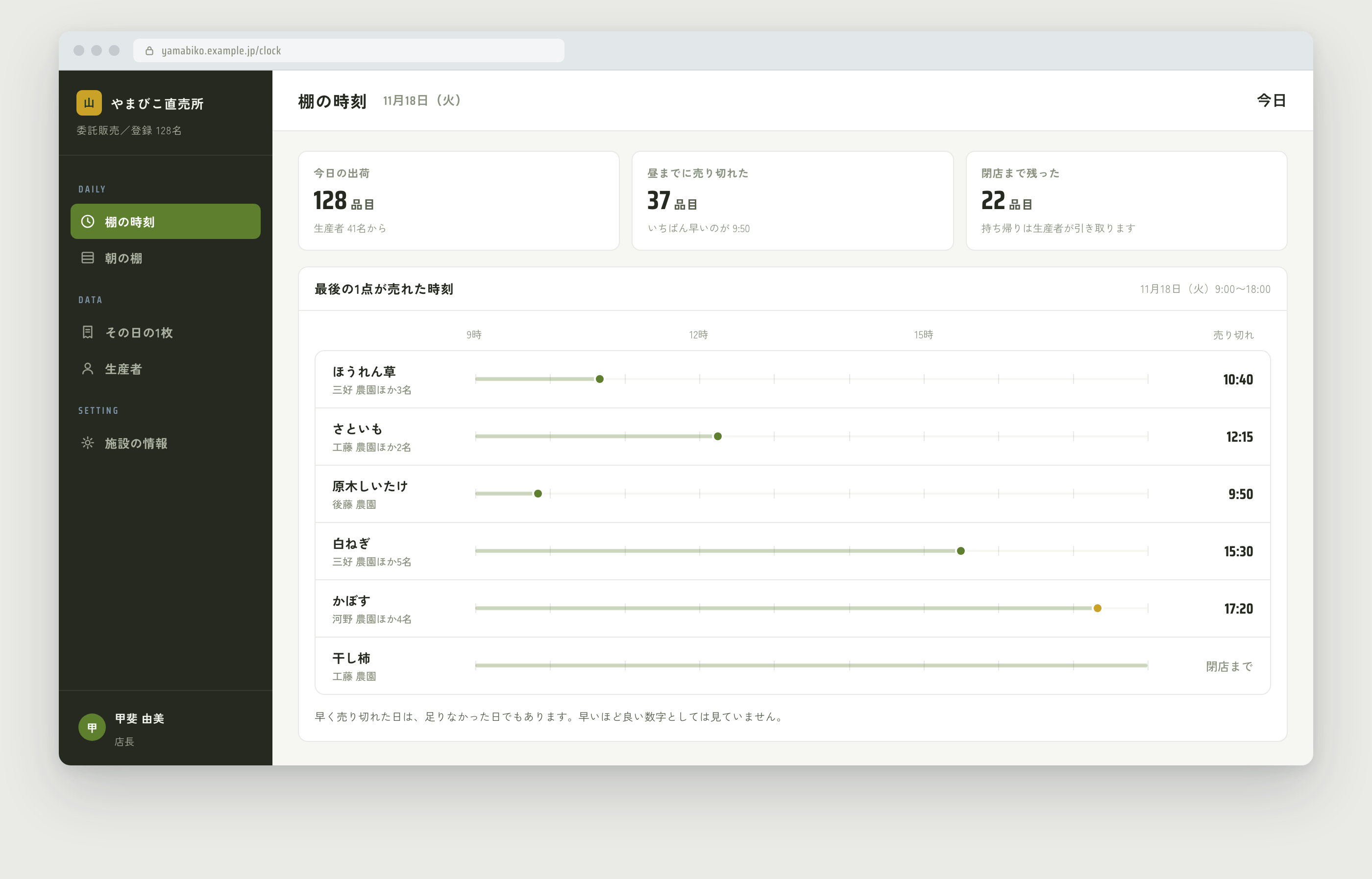 棚の時刻。1日を横1本の帯にして、品目ごとに売り切れた時刻が点で並ぶ