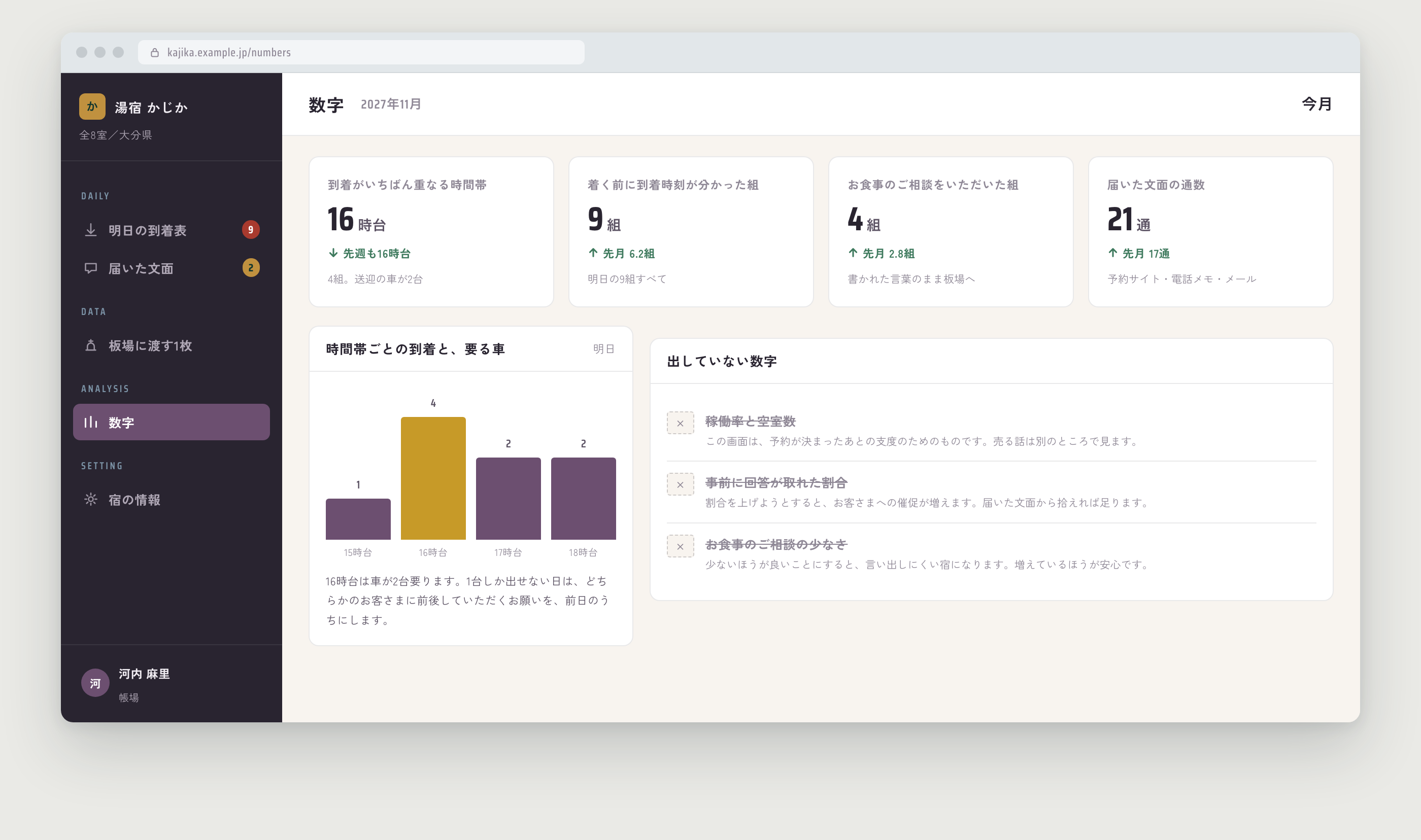 数字。時間帯ごとの到着の組数と、そこに要る送迎の車の台数