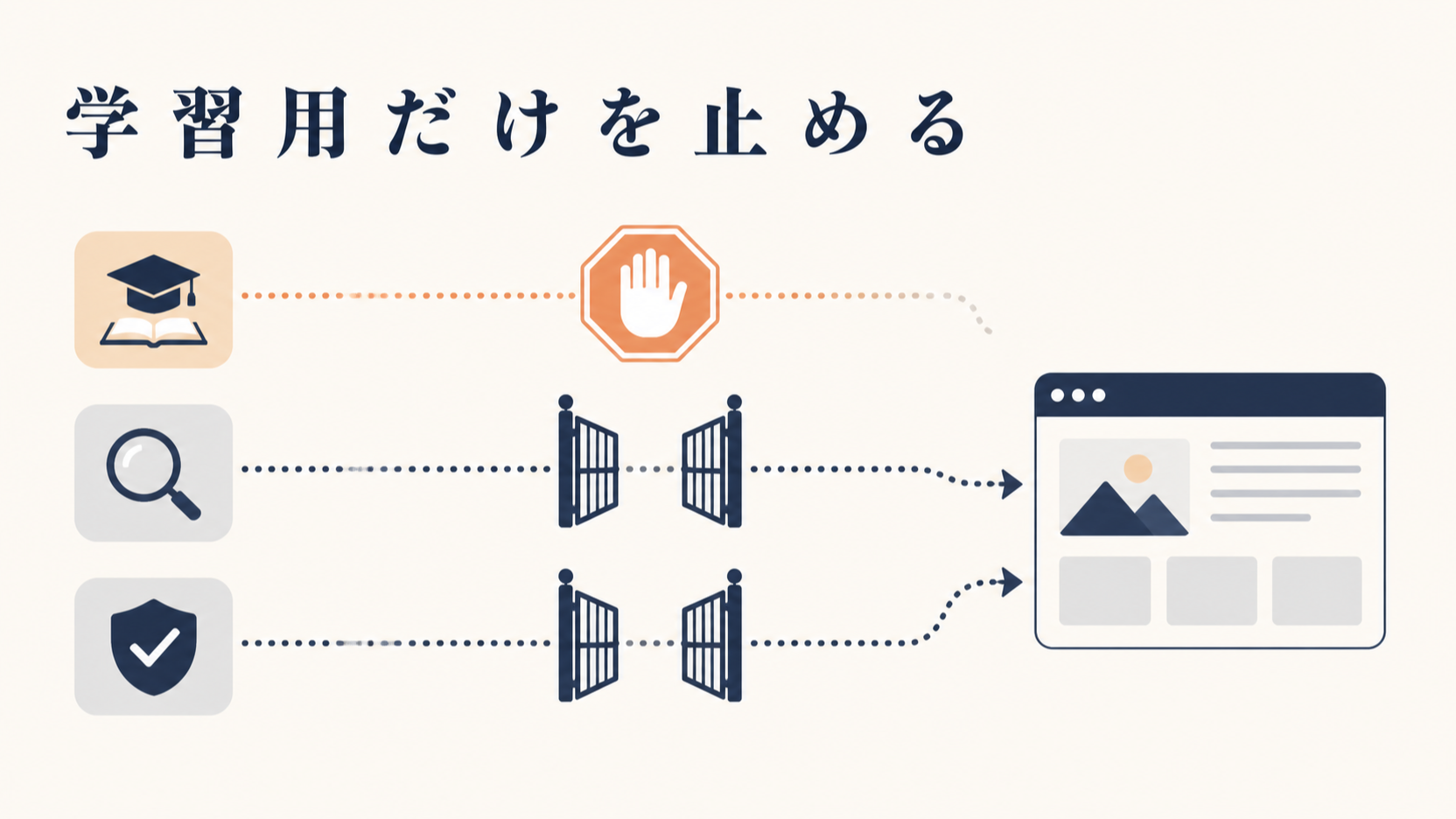 AIクローラーの拒否設定|学習用と検索用のボットを分ける手順