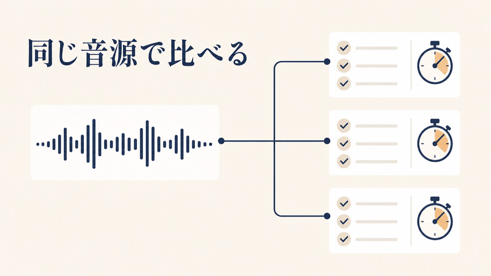 AI議事録アプリの選び方|無料と有料の違いと比較のポイント