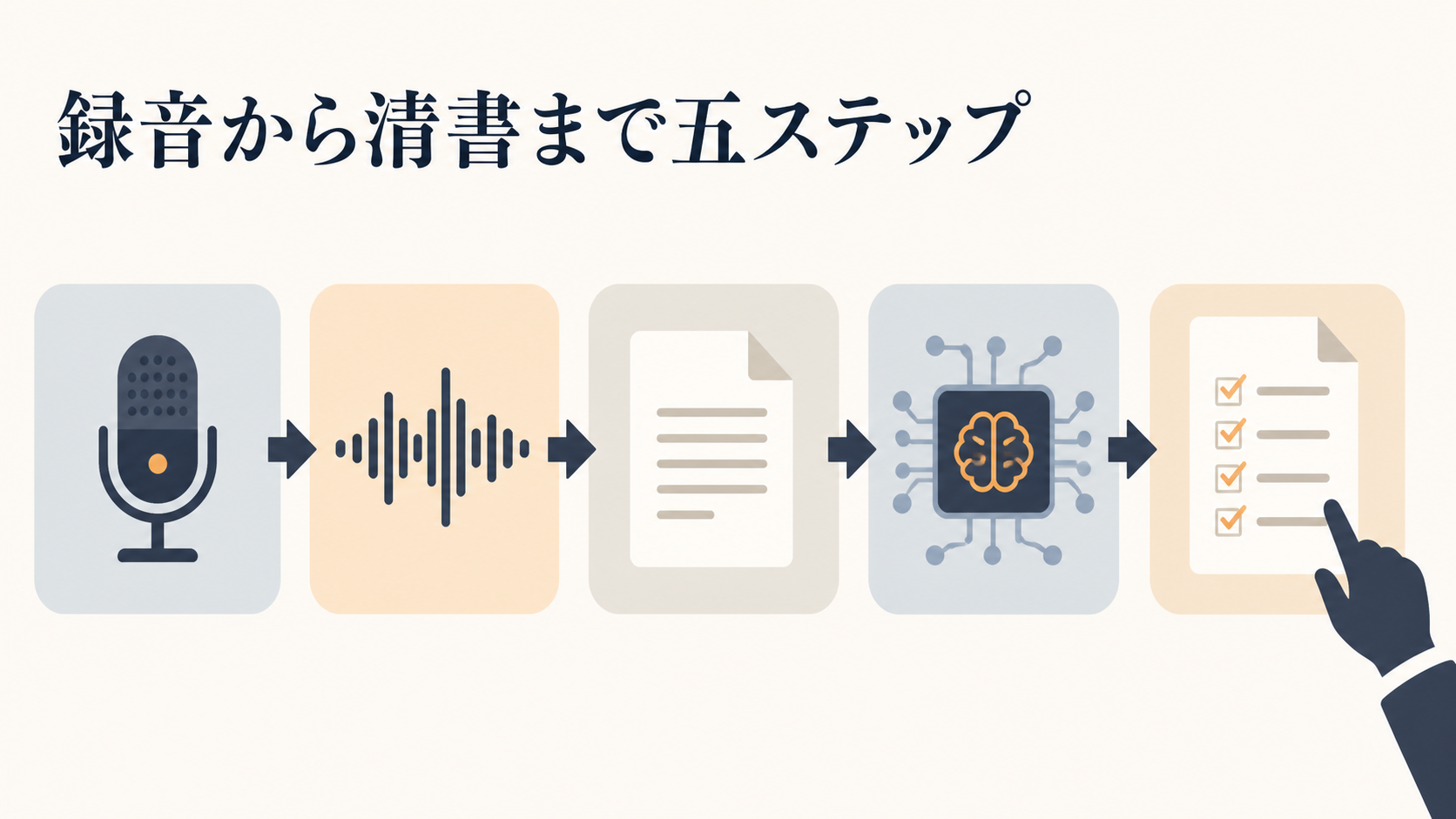 AI議事録を無料で作る手順|Zoom・Teams・Meetの確認方法