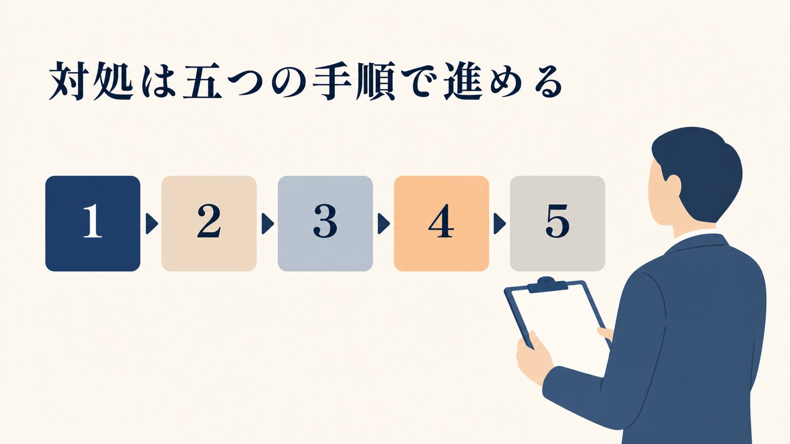 Googleビジネスプロフィールの自動修正を元に戻す手順と再発防止の進め方