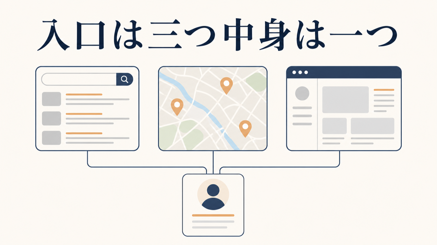 Googleビジネスプロフィールのログイン方法|管理画面の開き方