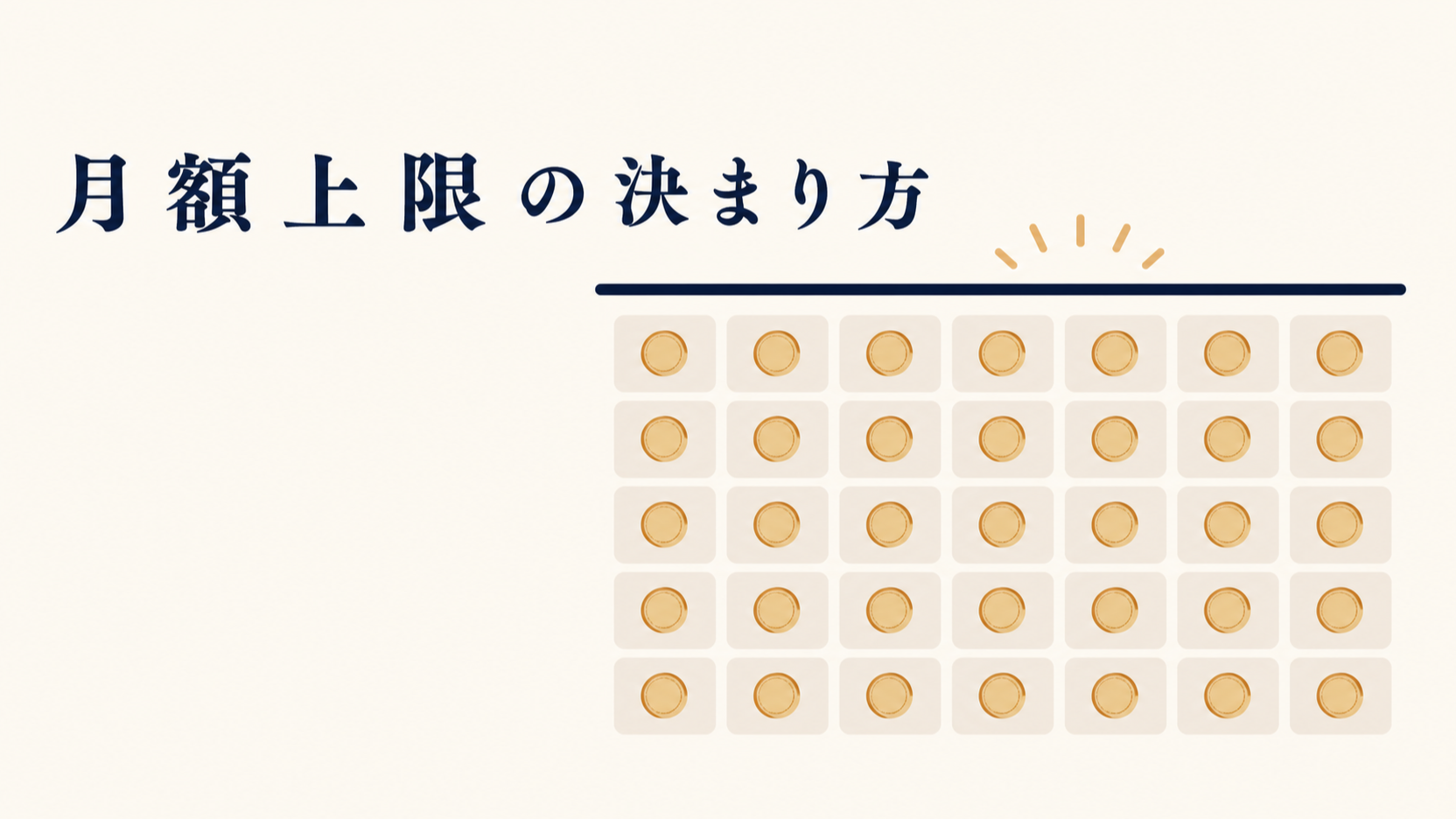 Google広告の費用の仕組み|日予算×30.4で決まる月額上限