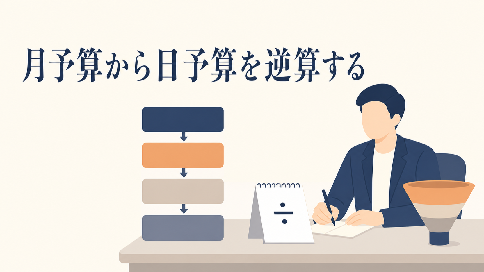Google広告の費用の仕組み|日予算×30.4で決まる月額上限
