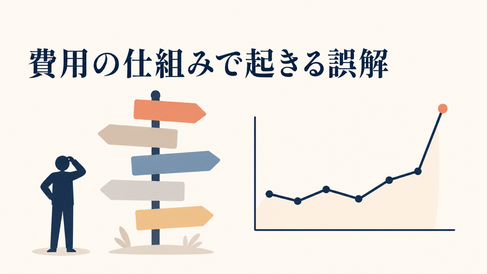 Google広告の費用の仕組み|日予算×30.4で決まる月額上限