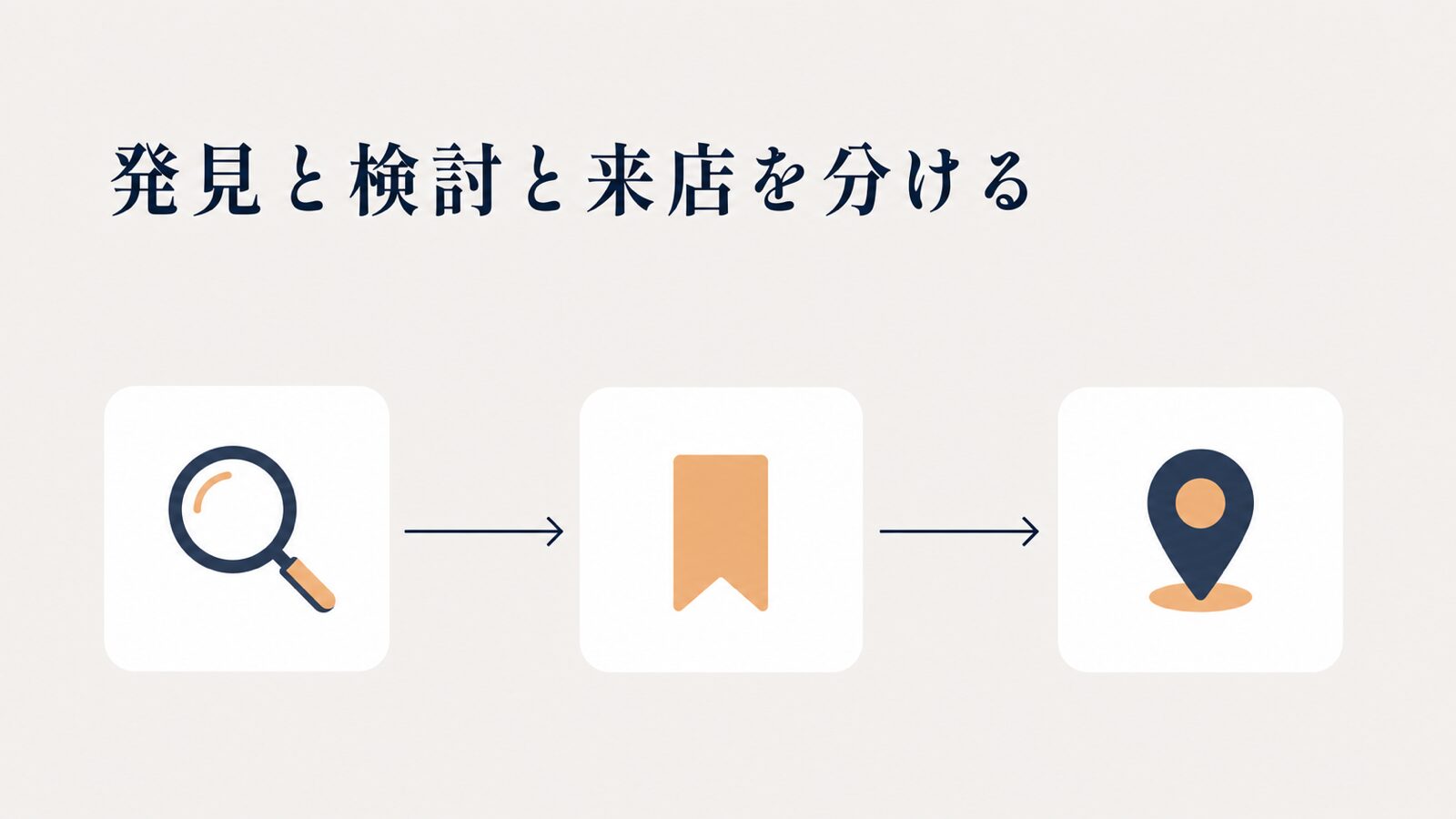 インスタグラム集客のやり方|飲食店とホテルが来店を増やす手順
