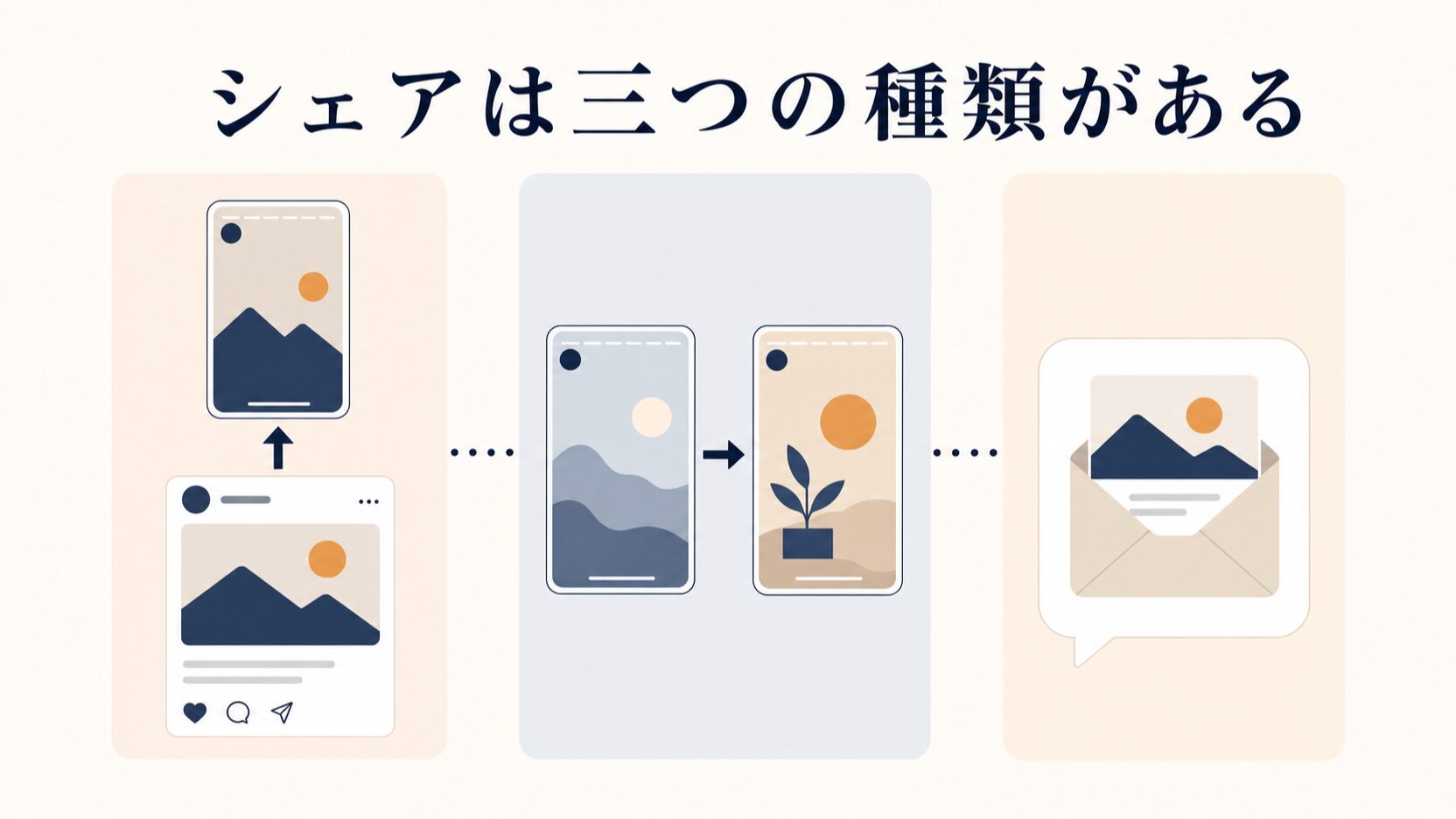 インスタのストーリーズをシェアする方法|できない時の確認手順