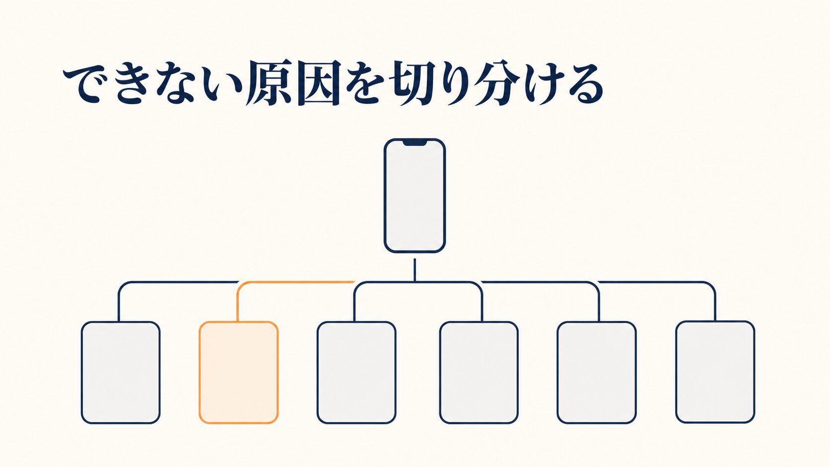 インスタのストーリーズをシェアする方法|できない時の確認手順