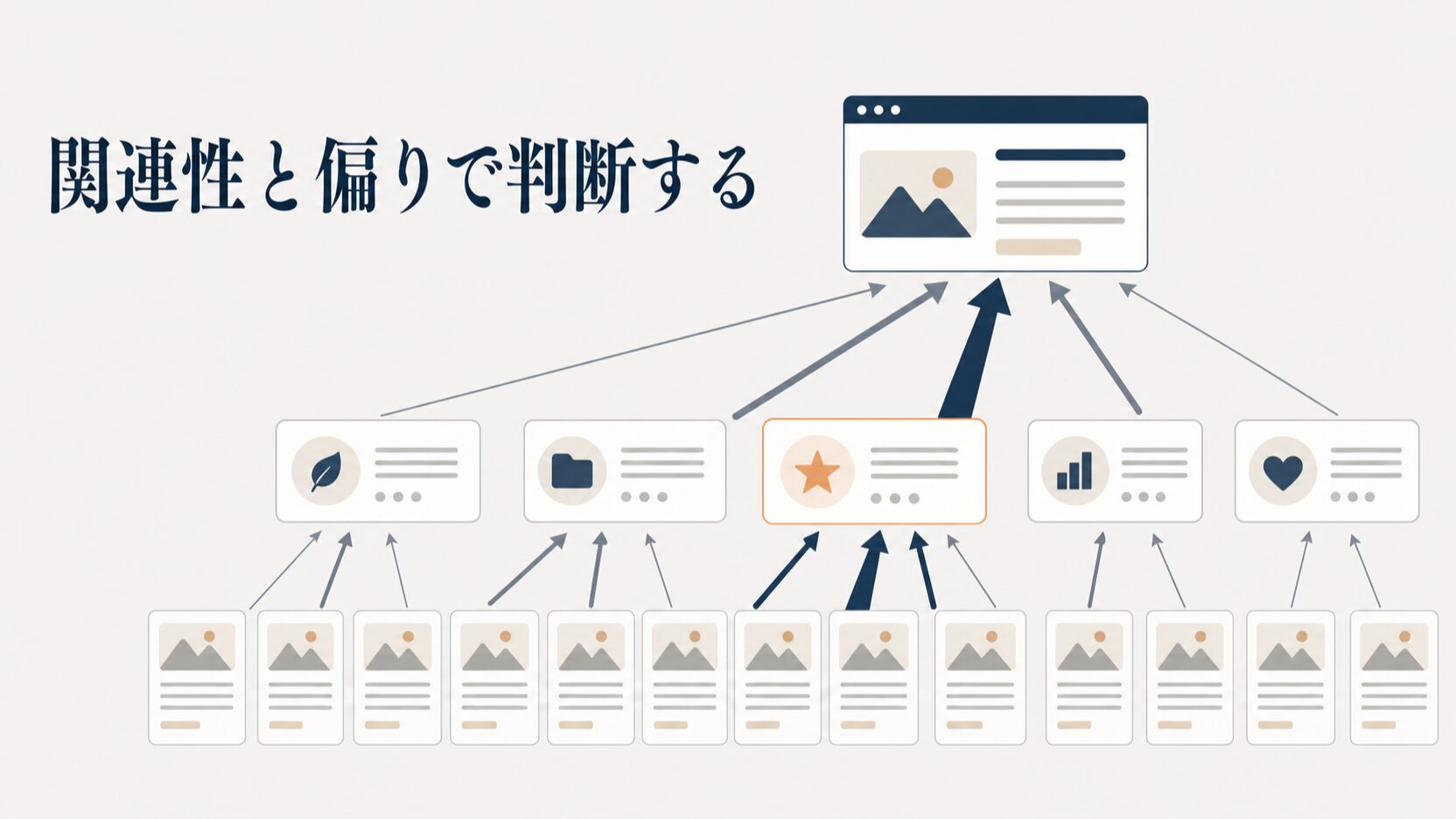内部リンクは多すぎると逆効果|SEOで最適な数と貼る判断基準