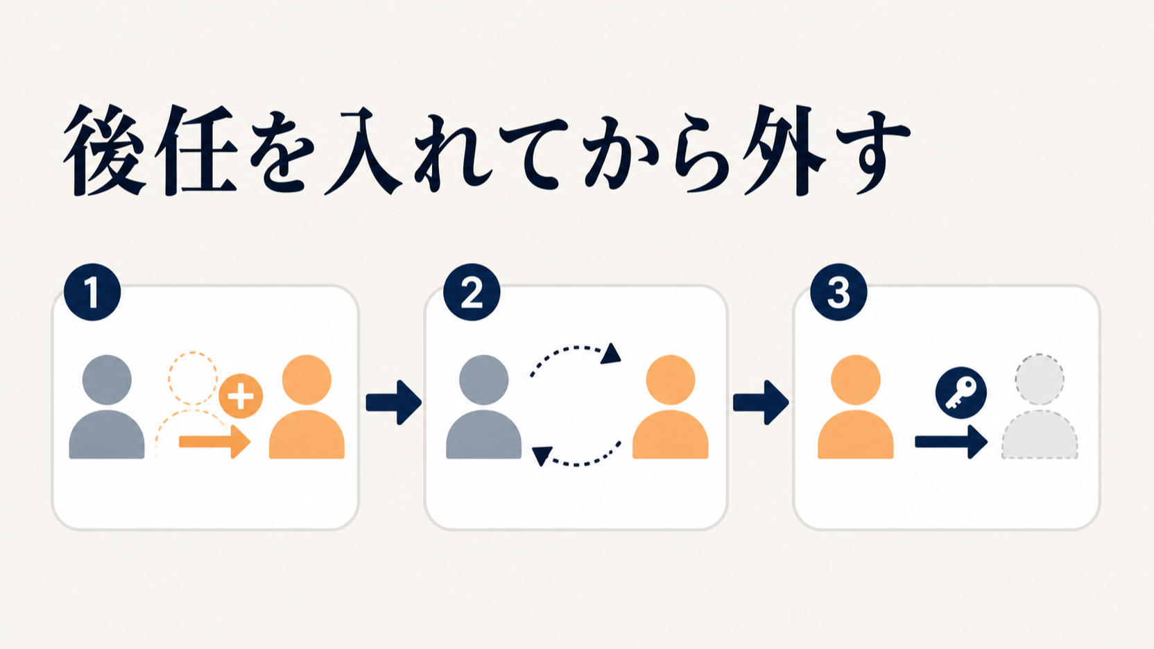 LINE公式アカウントの運用担当者を削除する進め方|退職時の引き継ぎ