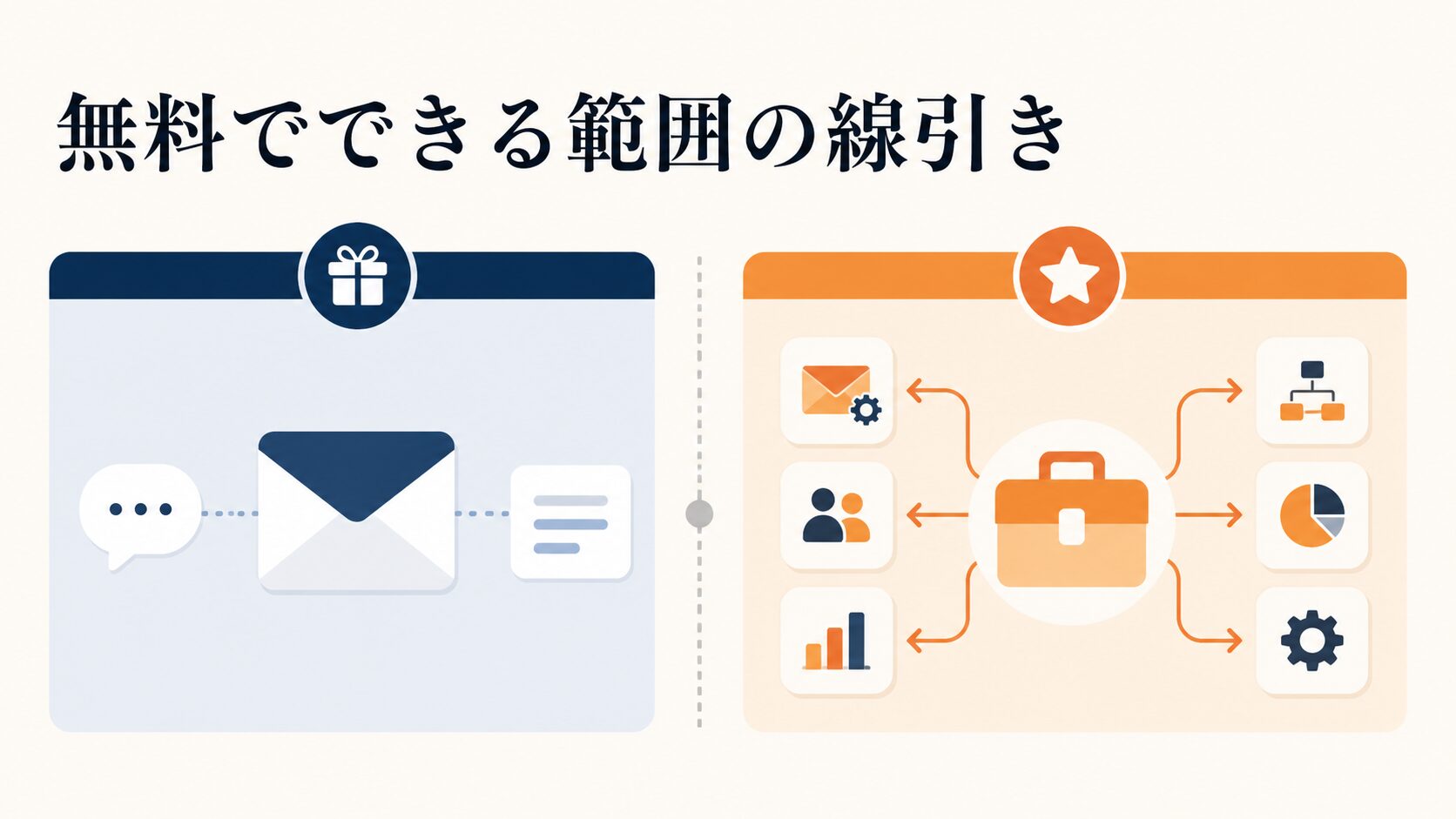 LINEステップ配信のやり方|無料でできる範囲と設定の進め方